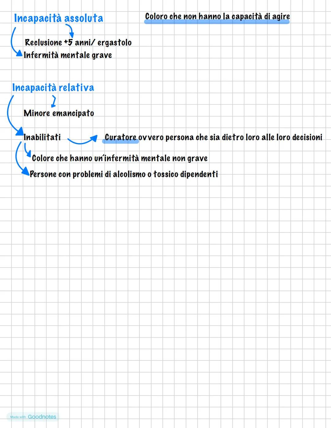 # SOGGETTI DEL DIRITTO
Coloro che possono essere titolari di diritti e
obblighi
Persone fisiche
Esseri umani
Capacità giuridica
Si assu