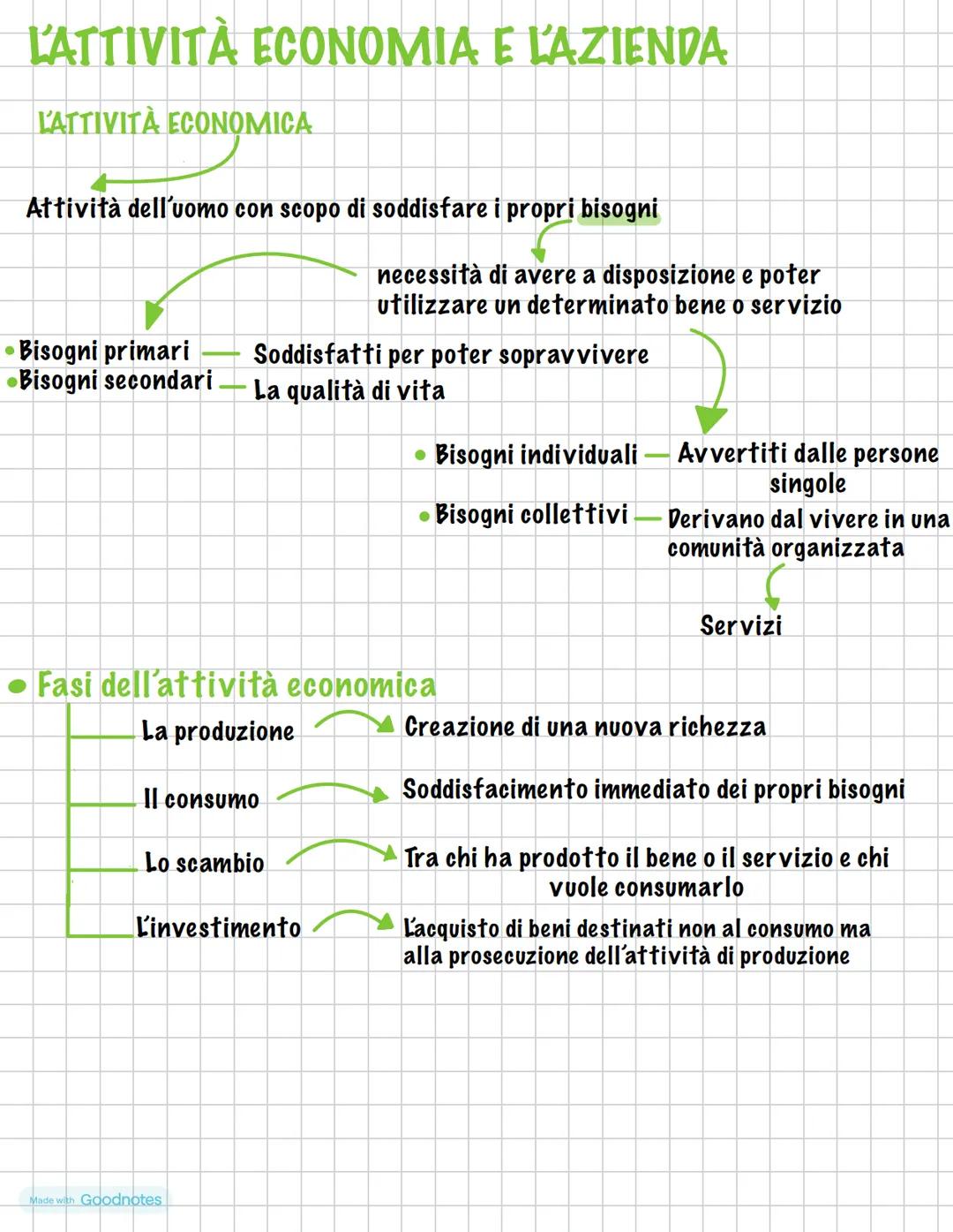 L'ATTIVITÀ ECONOMIA E L'AZIENDA
L'ATTIVITÀ ECONOMICA
Attività dell'uomo con scopo di soddisfare i propri bisogni
necessità di avere a dispos