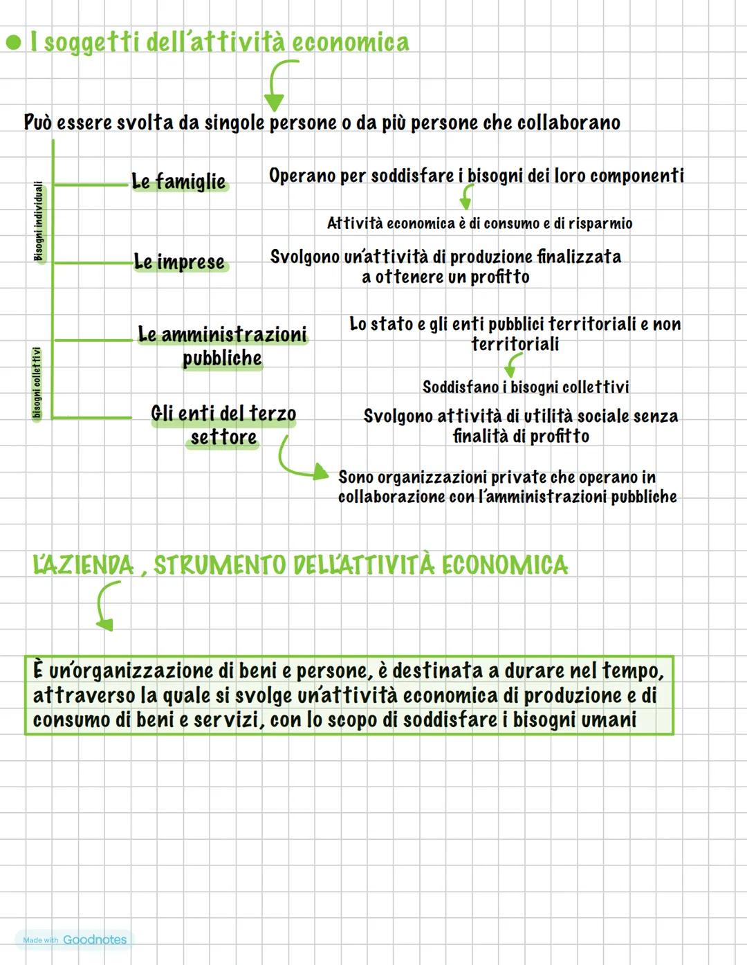 L'ATTIVITÀ ECONOMIA E L'AZIENDA
L'ATTIVITÀ ECONOMICA
Attività dell'uomo con scopo di soddisfare i propri bisogni
necessità di avere a dispos
