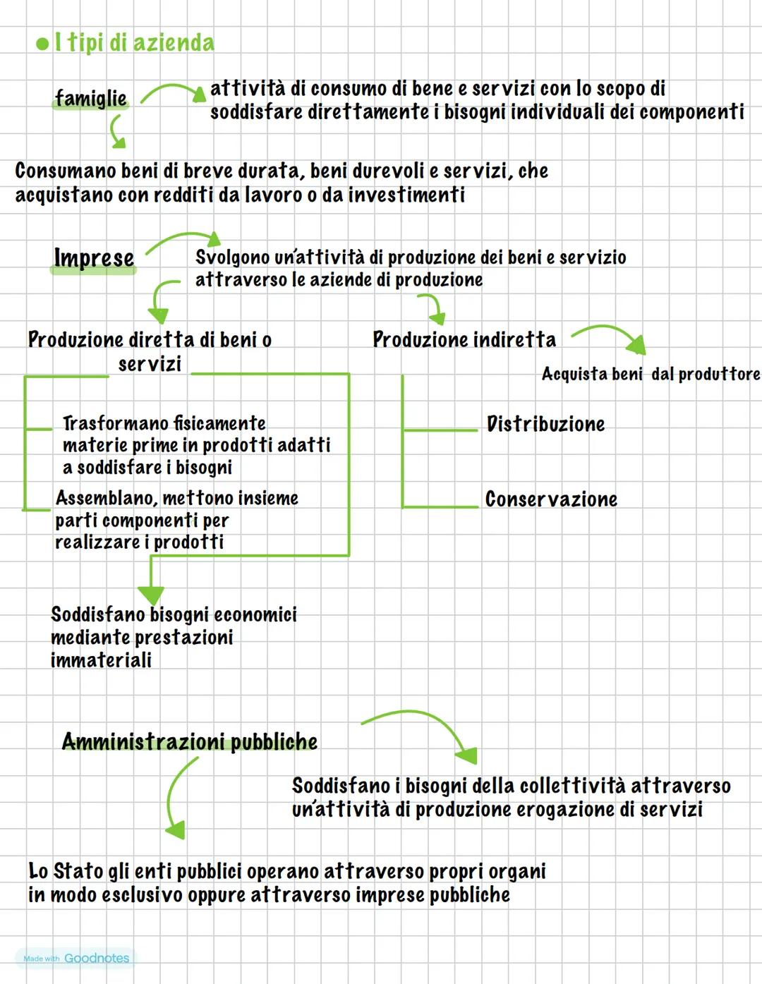 L'ATTIVITÀ ECONOMIA E L'AZIENDA
L'ATTIVITÀ ECONOMICA
Attività dell'uomo con scopo di soddisfare i propri bisogni
necessità di avere a dispos