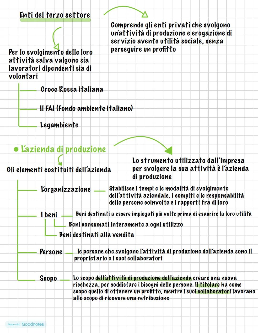 L'ATTIVITÀ ECONOMIA E L'AZIENDA
L'ATTIVITÀ ECONOMICA
Attività dell'uomo con scopo di soddisfare i propri bisogni
necessità di avere a dispos