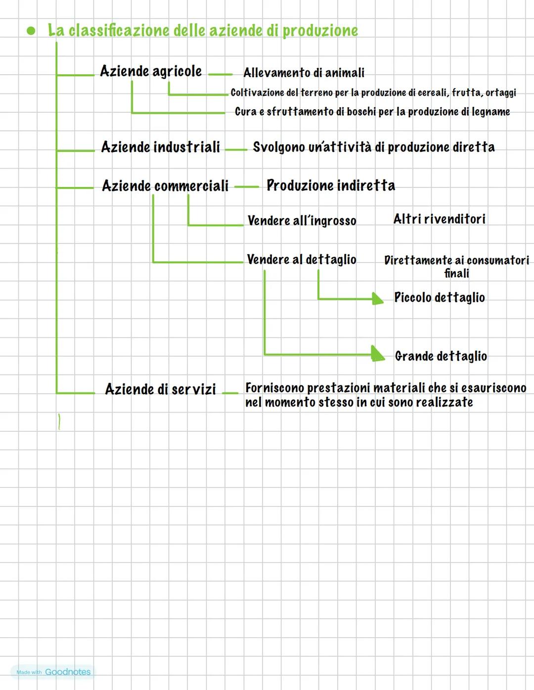 L'ATTIVITÀ ECONOMIA E L'AZIENDA
L'ATTIVITÀ ECONOMICA
Attività dell'uomo con scopo di soddisfare i propri bisogni
necessità di avere a dispos