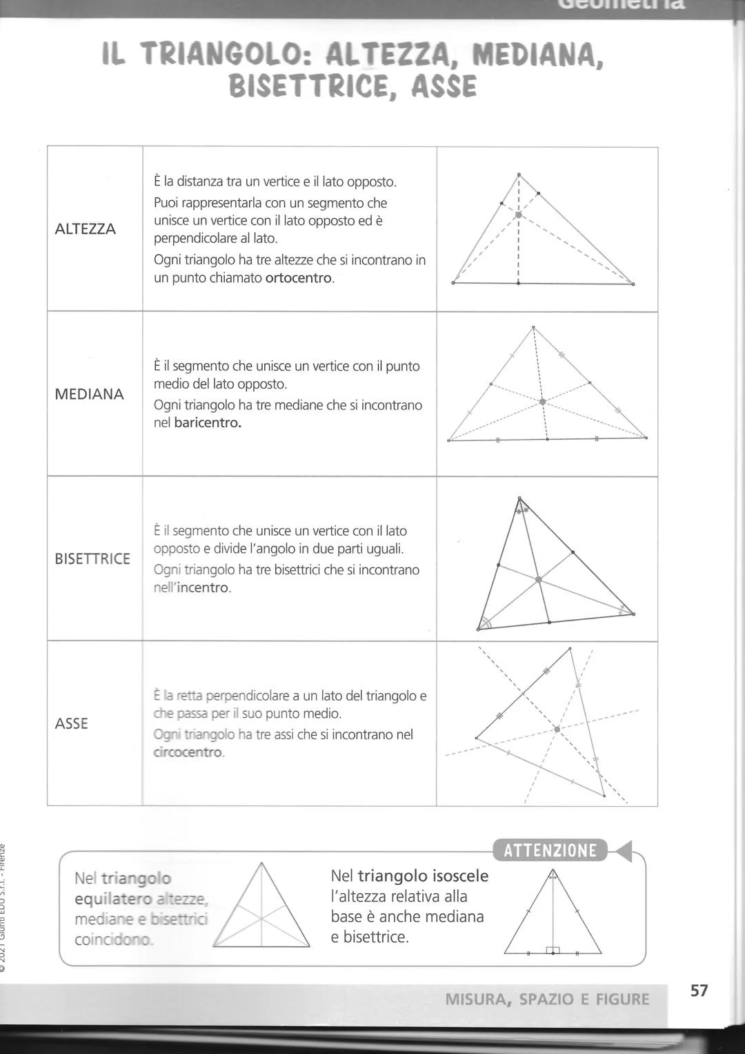 56
Geometria
TIPI DI TRIANGOLI
POLIGONO
CON TRE LATI
TRIANGOLO
la somma degli angoli
interni è di 180°
in base ai suoi lati
può essere
in ba