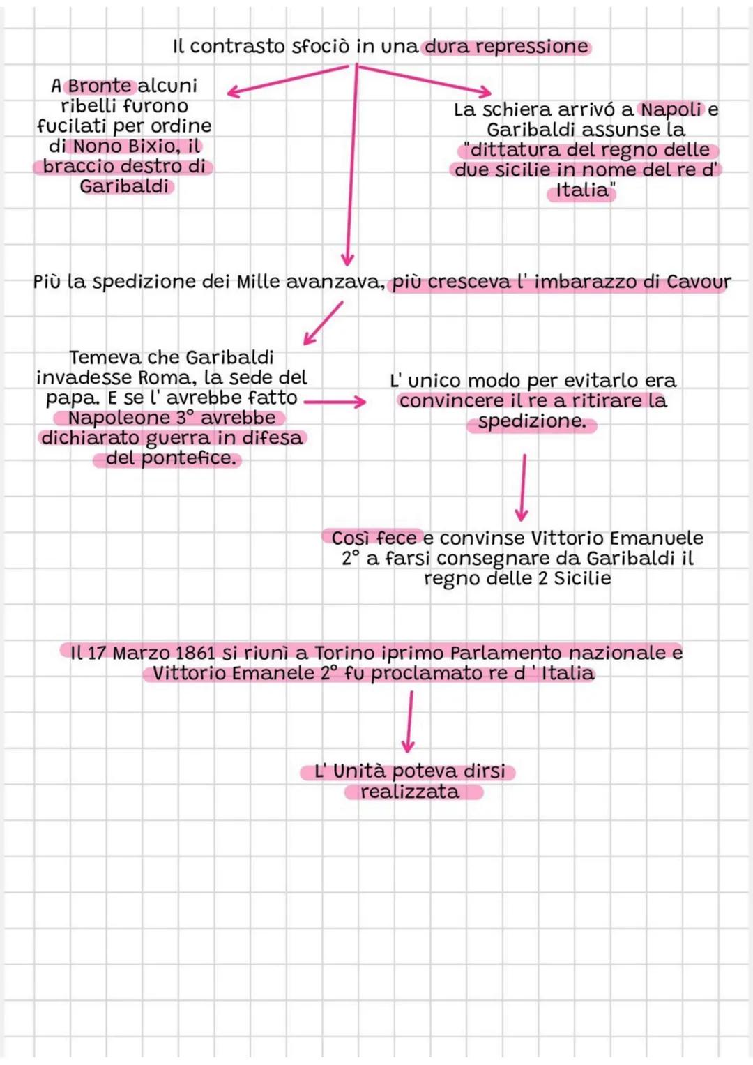 # La 2º Guerra d' indipendenza
In Piemonte il conte di Cavuor
(Camillo Benso)
assunse la carica di presidente
del consiglio.
Cavour aveva i