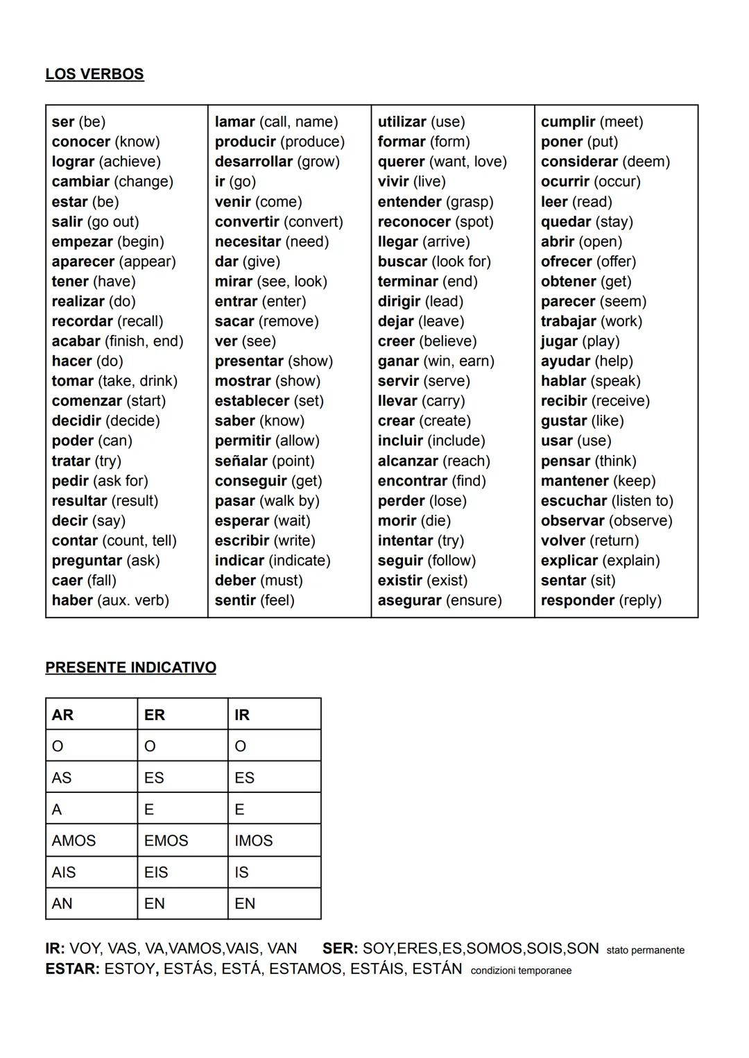 # LOS VERBOS
ser (be)
conocer (know)
lograr (achieve)
cambiar (change)
estar (be)
salir (go out)
empezar (begin)
aparecer (appear)
tener (h