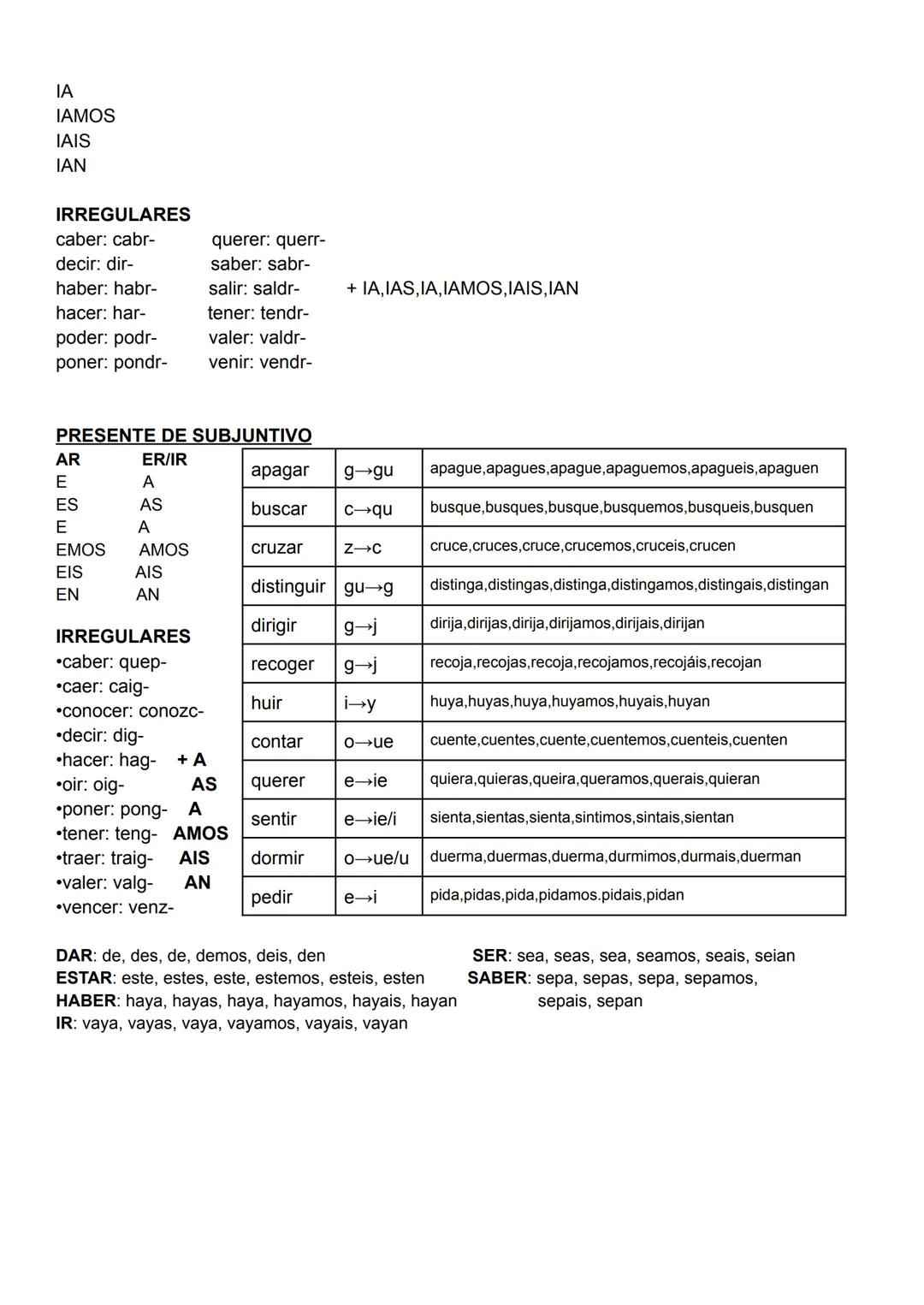 # LOS VERBOS
ser (be)
conocer (know)
lograr (achieve)
cambiar (change)
estar (be)
salir (go out)
empezar (begin)
aparecer (appear)
tener (h