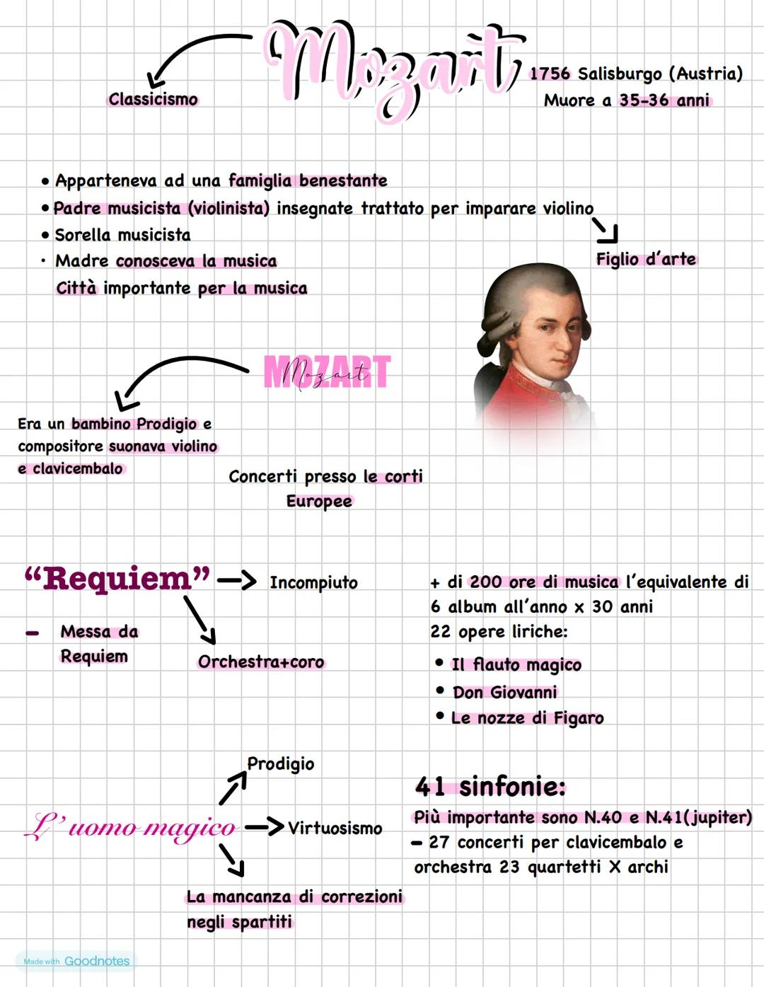 Classicismo
1756 Salisburgo (Austria)
Muore a 35-36 anni
• Apparteneva ad una famiglia benestante
• Padre musicista (violinista) insegnate