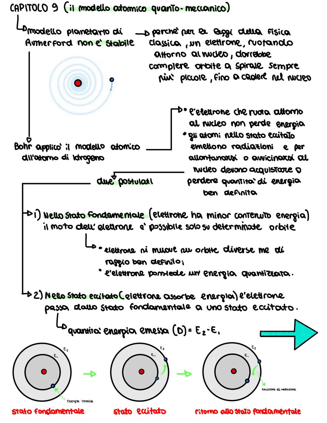 CAPITOLD 8 (dapli atomi ai legami)
↓
atomi -cariche elettriche -caratteristiche
• valori positivi e nepativi
• si respingono e si attraggono