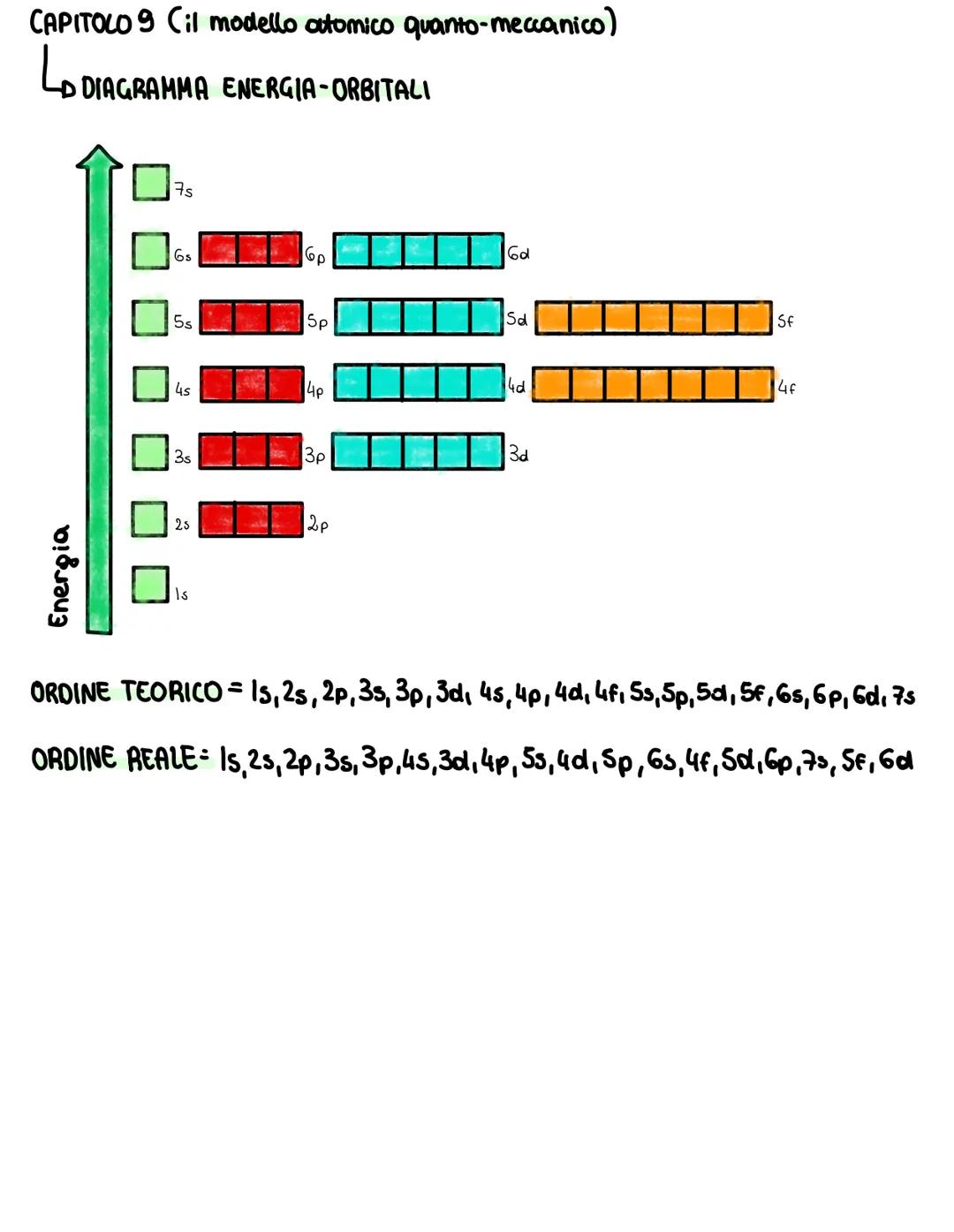 CAPITOLD 8 (dapli atomi ai legami)
↓
atomi -cariche elettriche -caratteristiche
• valori positivi e nepativi
• si respingono e si attraggono