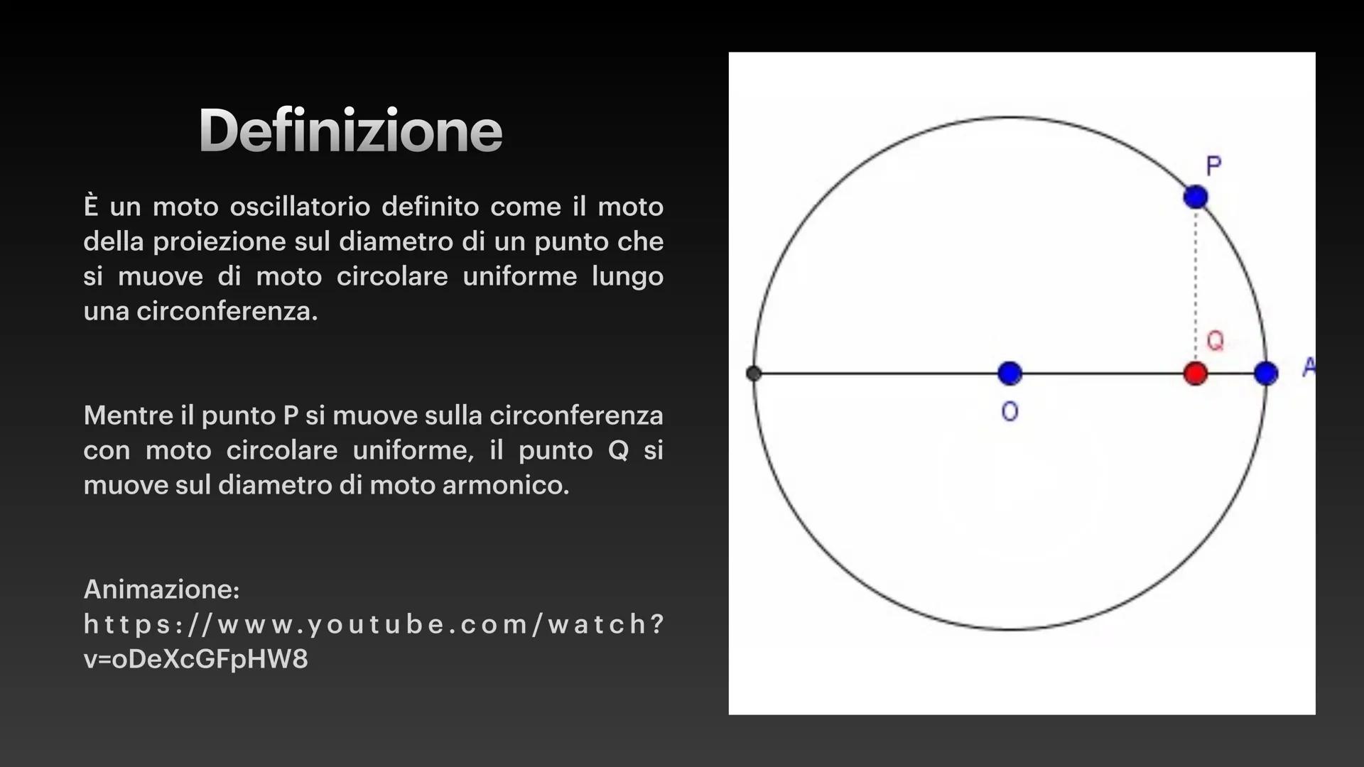 a(t)
v(t)
1
x(t)
0
π/2
3π/2
2π
5π/2
3π
7π/2
41
-1
-2
x(t) = Asin(wt + 4)
v(t) = Awcos (wt + 4)
a(t) = -w²x(t)
Il moto armonico
Pendolo e o