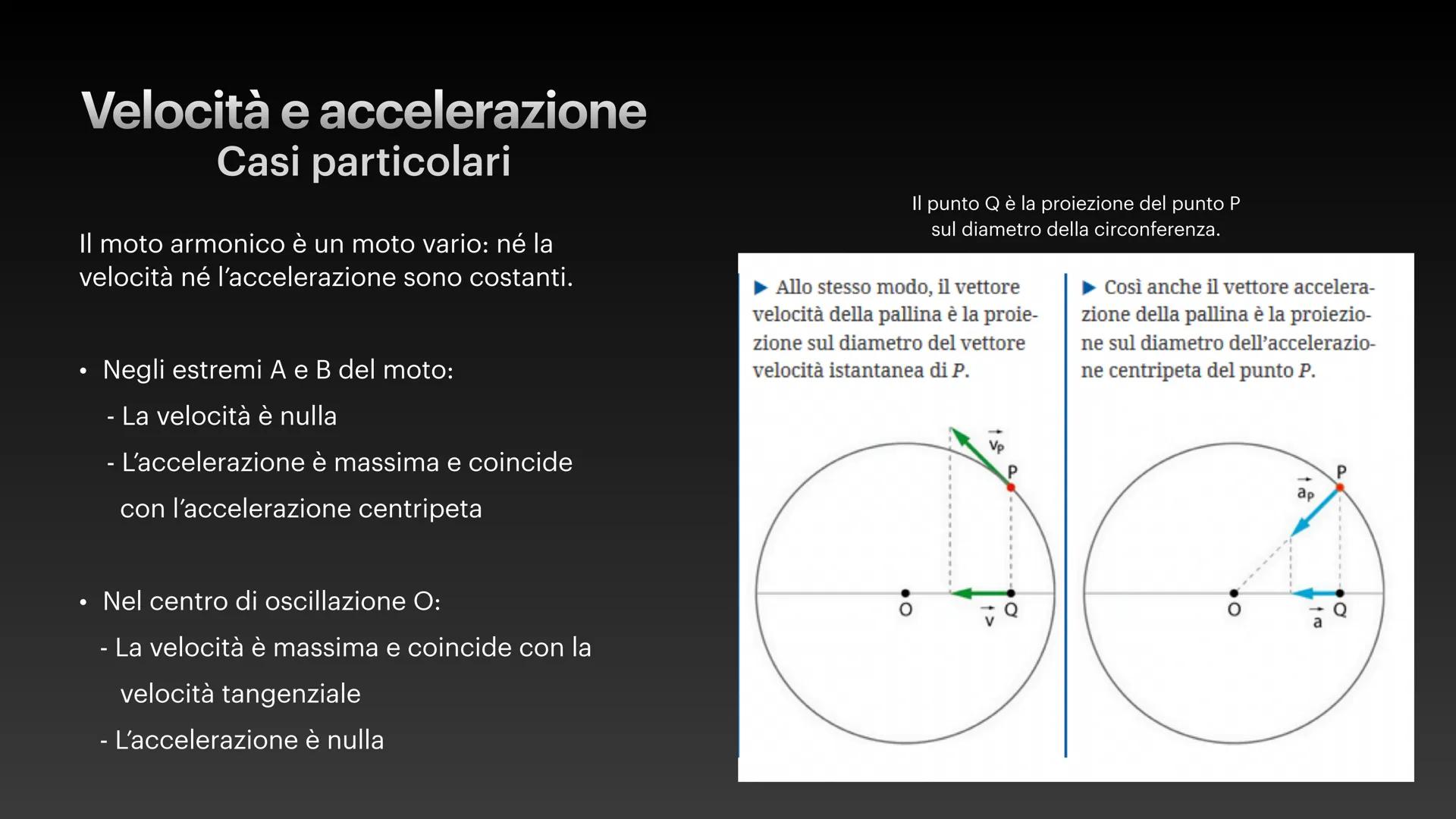 a(t)
v(t)
1
x(t)
0
π/2
3π/2
2π
5π/2
3π
7π/2
41
-1
-2
x(t) = Asin(wt + 4)
v(t) = Awcos (wt + 4)
a(t) = -w²x(t)
Il moto armonico
Pendolo e o