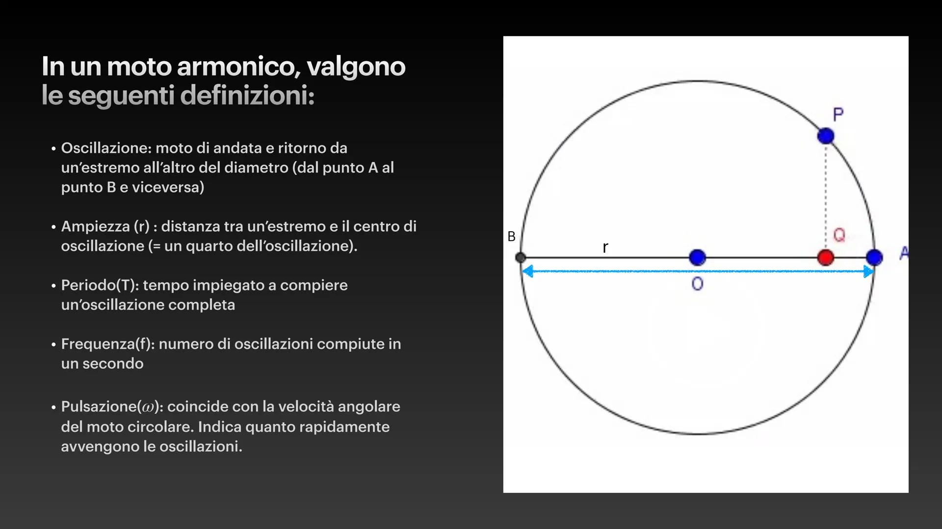 a(t)
v(t)
1
x(t)
0
π/2
3π/2
2π
5π/2
3π
7π/2
41
-1
-2
x(t) = Asin(wt + 4)
v(t) = Awcos (wt + 4)
a(t) = -w²x(t)
Il moto armonico
Pendolo e o
