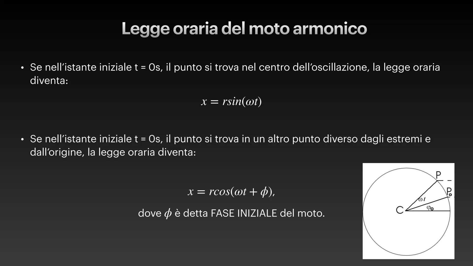 a(t)
v(t)
1
x(t)
0
π/2
3π/2
2π
5π/2
3π
7π/2
41
-1
-2
x(t) = Asin(wt + 4)
v(t) = Awcos (wt + 4)
a(t) = -w²x(t)
Il moto armonico
Pendolo e o