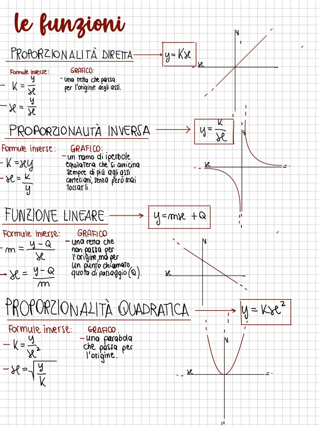 # le funzioni
PROPORZIONALITร DIRETTA-
Formule inverse:
- $K = \frac{y}{se}$
- $H = se$
GRAFICO:
- una retta che passa
per l'origine degl