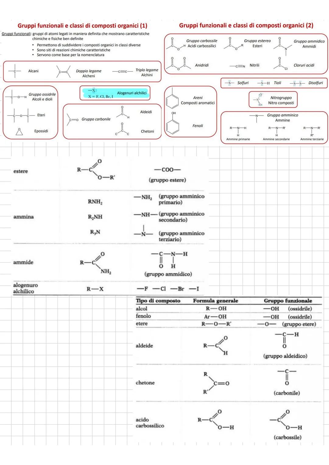 # CHIMICA ORGANICA
COMPOSTI ORGANICI
Definiamo composti organici tutti i composti del carbonio, naturali o di sintesi, e chimica organica