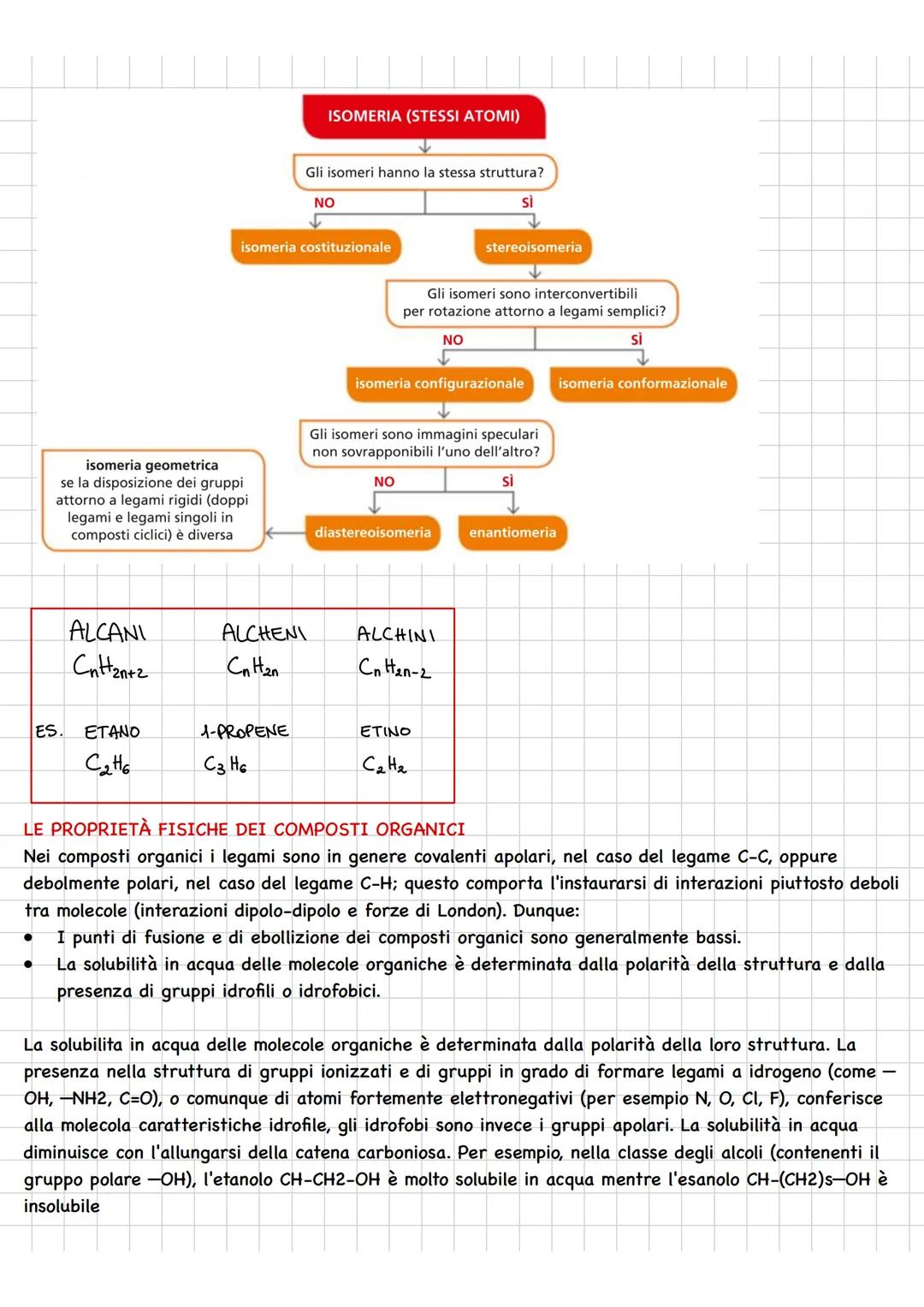 # CHIMICA ORGANICA
COMPOSTI ORGANICI
Definiamo composti organici tutti i composti del carbonio, naturali o di sintesi, e chimica organica