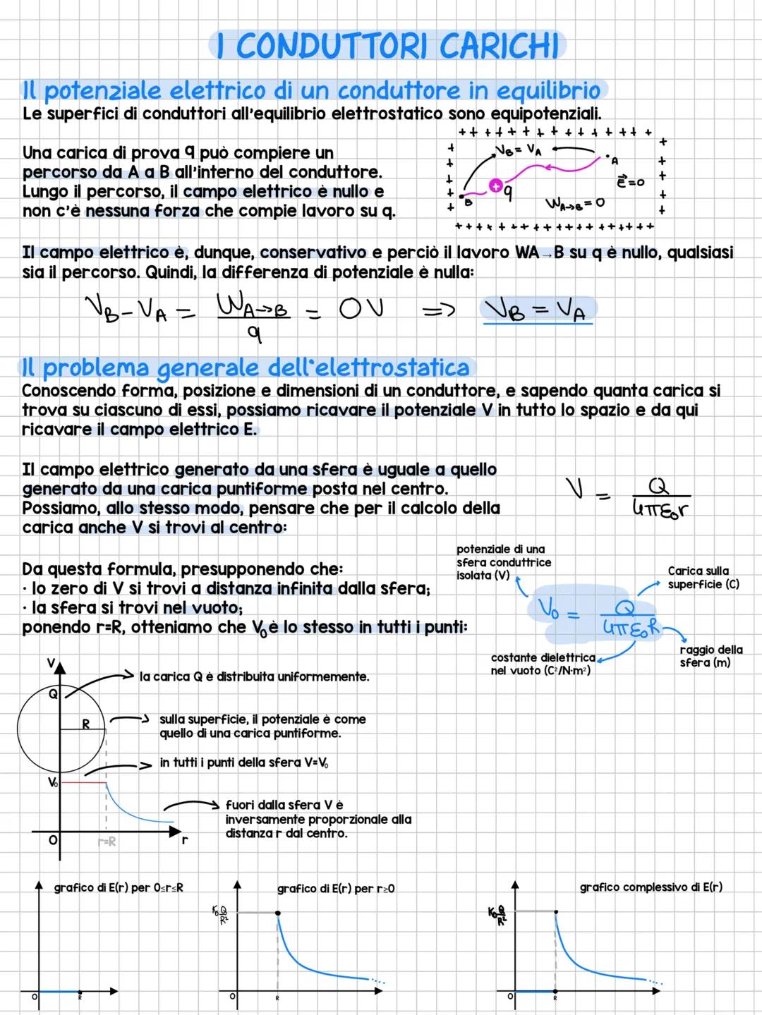 I CONDUTTORI CARICHI
L'equilibrio elettrostatico dei conduttori
Sappiamo che gli elettroni sono liberi di muoversi all'interno dei conduttor