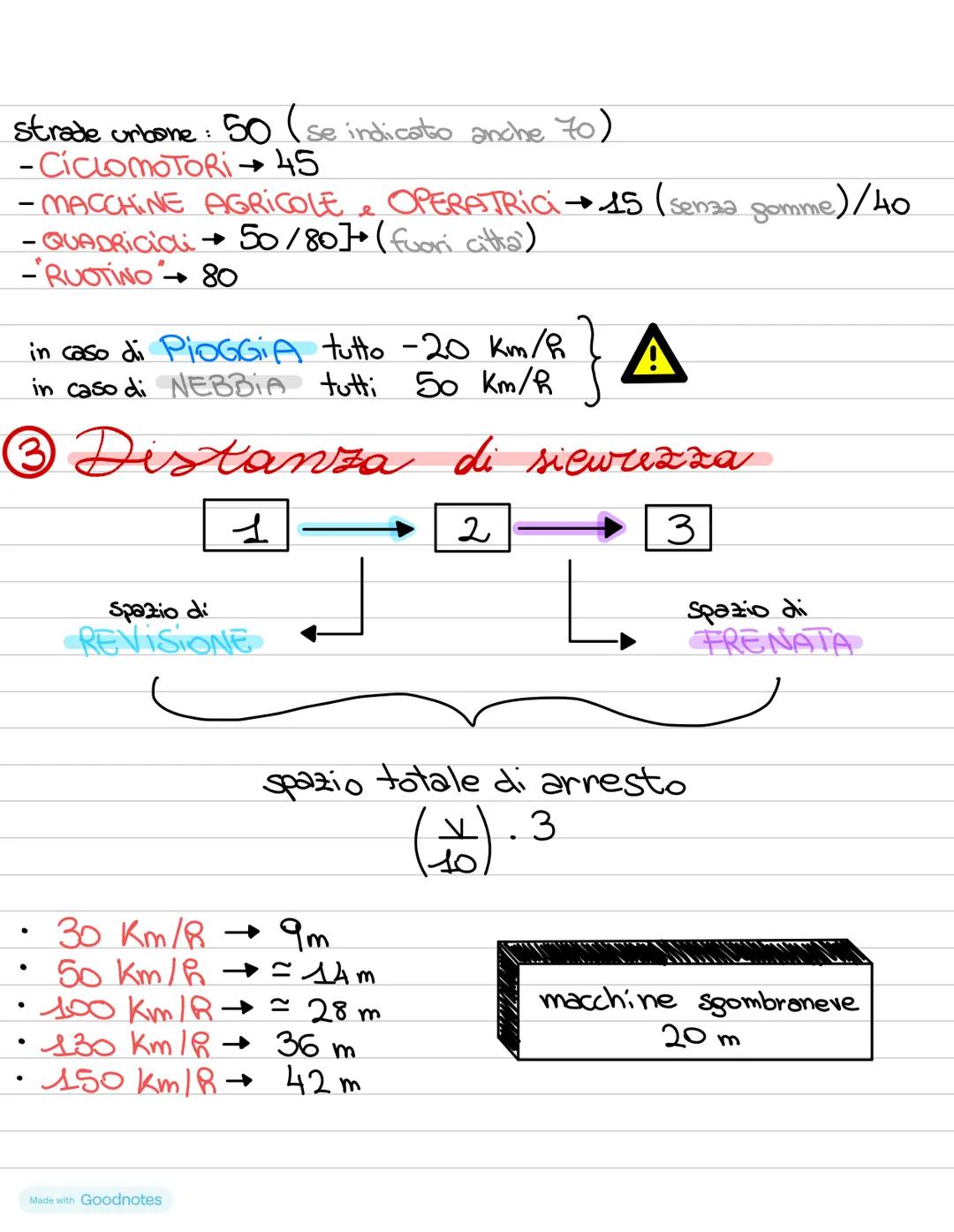 Made with Goodnotes patente
④ Classificazione dei veicoli
•
•
-
-
Veicoli a braccia
veicoli atazione amimale
velocipiedi (biciclette, tandem