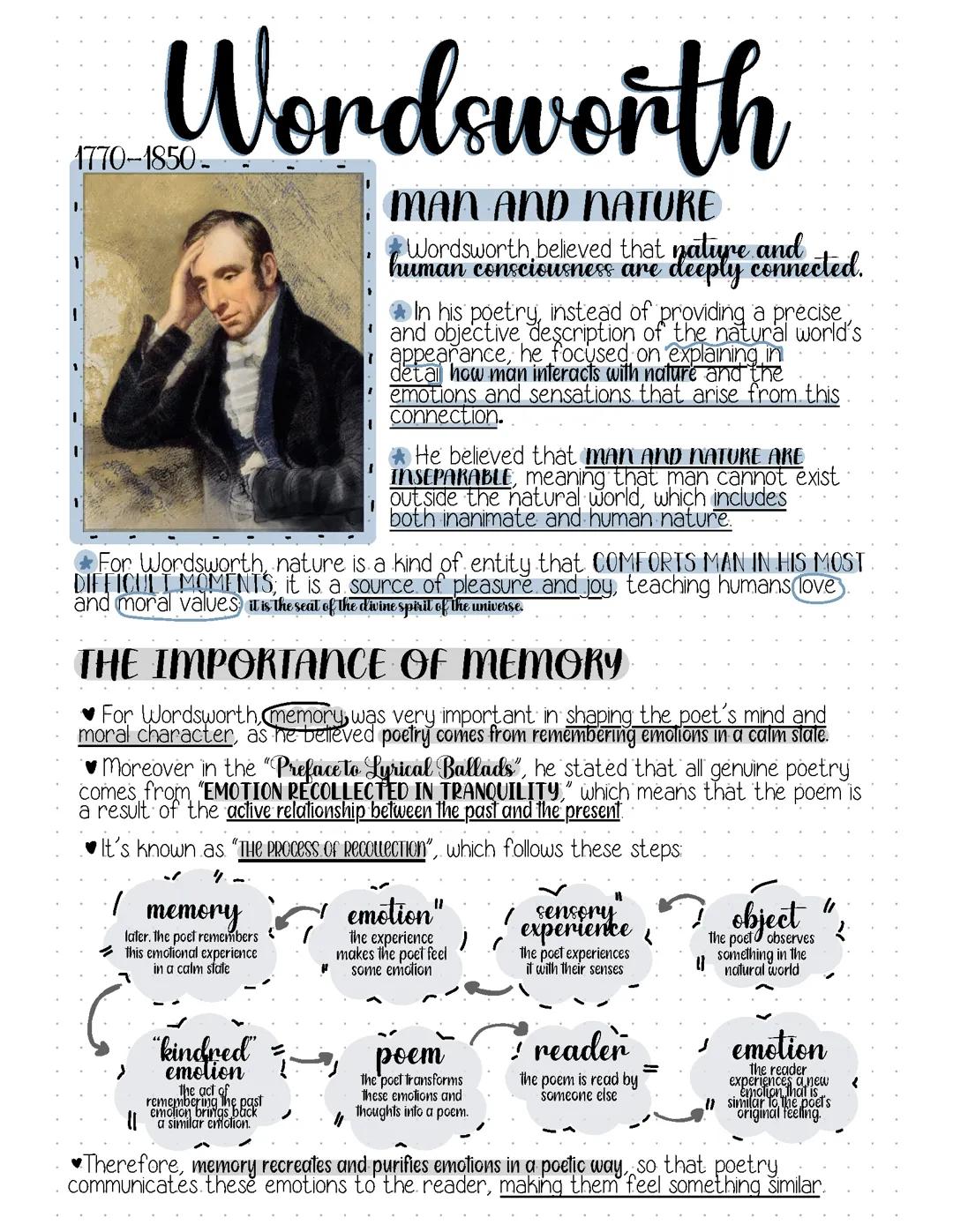 WORDSWORTH AND COLERIDGE