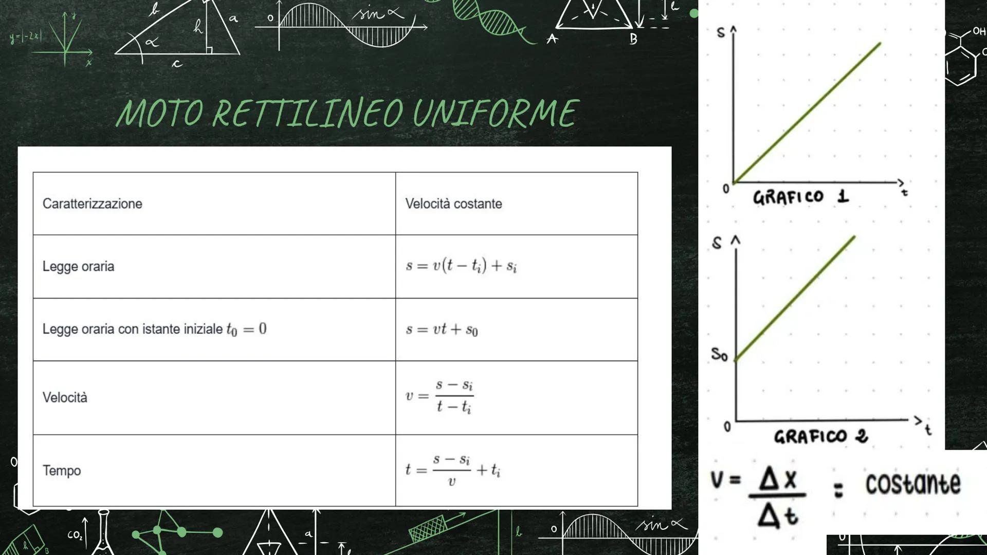 b
$y=-2x/$
h
a
0
sin
$y=-2x/$
B
0
OH
x
c
C
C
a
B
a
= ut+${\frac{1}{2}}$at²
v = u + at
w = F.s
A
0
OH
Dr
CO₂
La cinemati