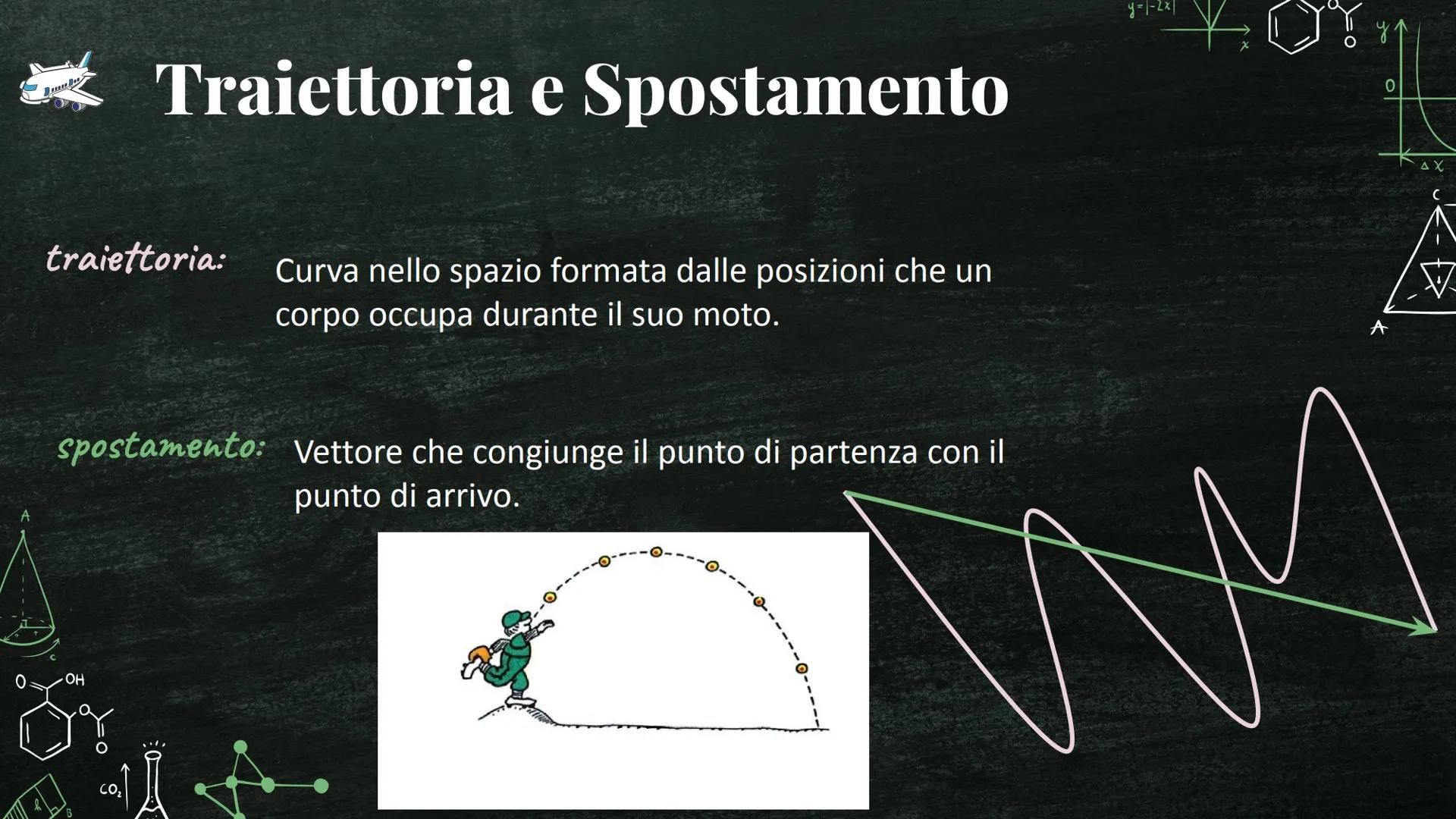 b
$y=-2x/$
h
a
0
sin
$y=-2x/$
B
0
OH
x
c
C
C
a
B
a
= ut+${\frac{1}{2}}$at²
v = u + at
w = F.s
A
0
OH
Dr
CO₂
La cinemati