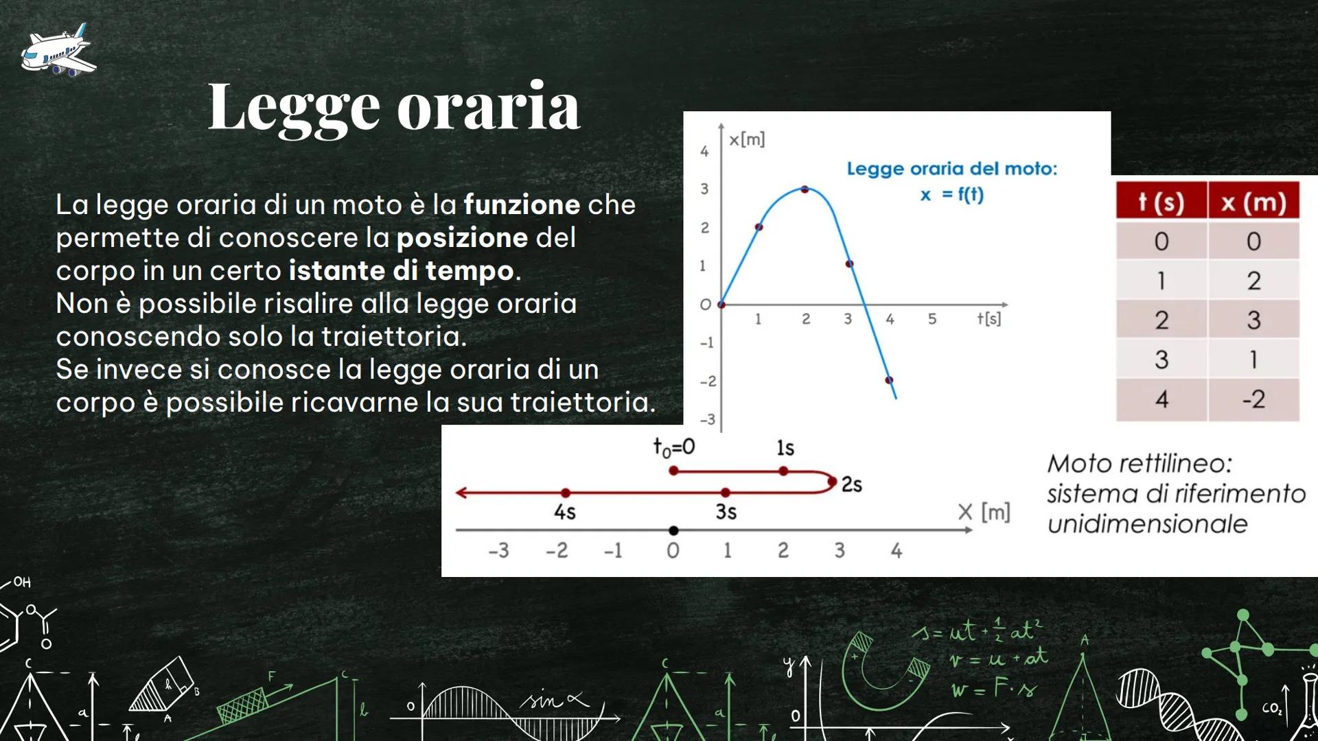 b
$y=-2x/$
h
a
0
sin
$y=-2x/$
B
0
OH
x
c
C
C
a
B
a
= ut+${\frac{1}{2}}$at²
v = u + at
w = F.s
A
0
OH
Dr
CO₂
La cinemati