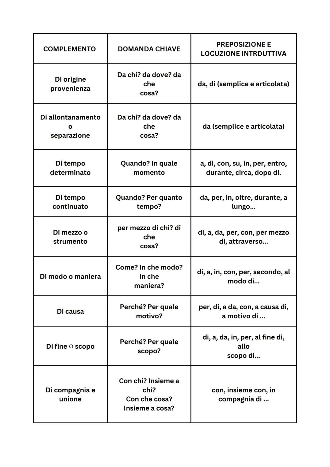 GRAMMATICA # ANALISI
# GRAMMATICALE
L'analisi grammaticale è lo studio delle
componenti di una frase, identificando le parti
del discorso