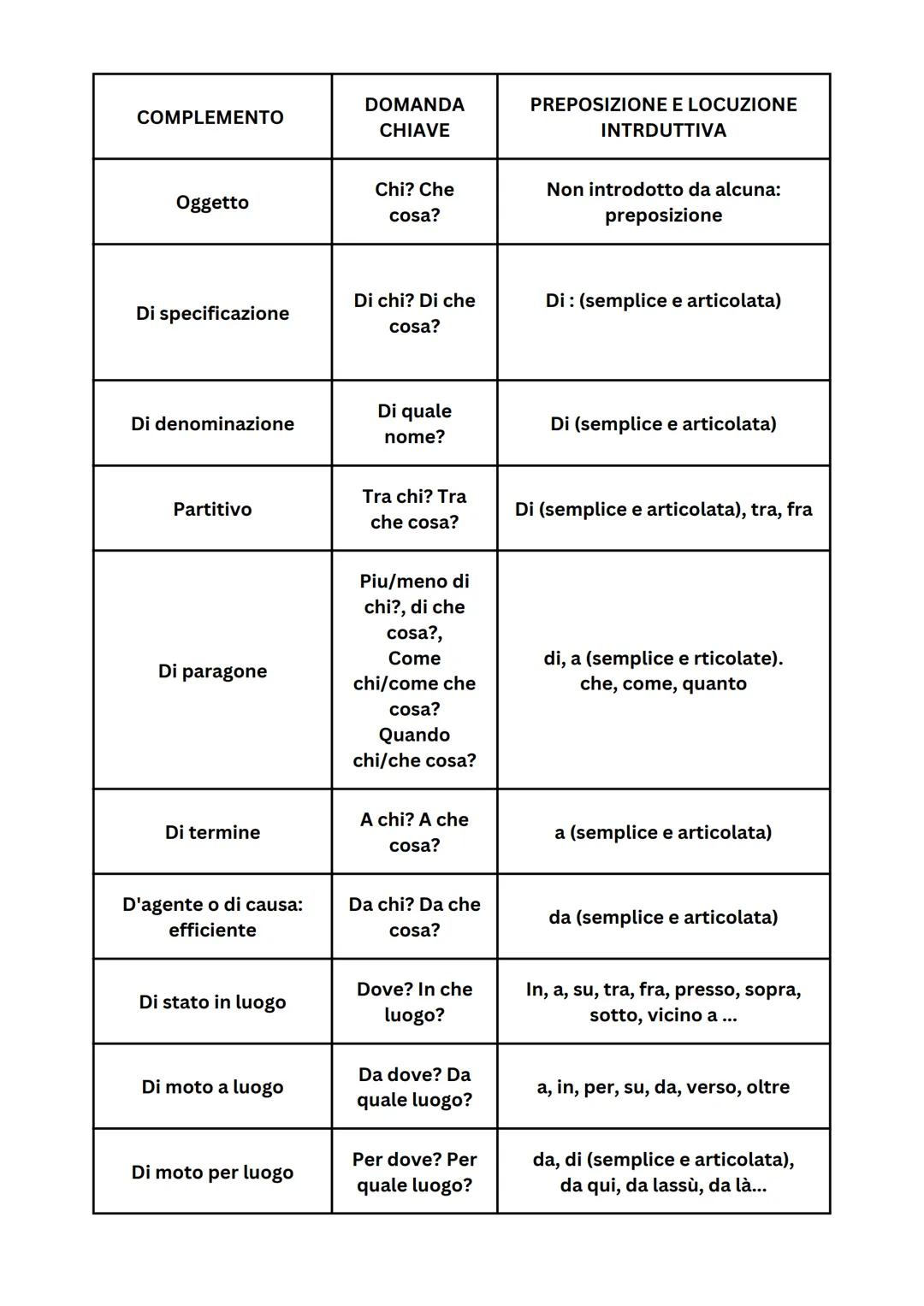 GRAMMATICA # ANALISI
# GRAMMATICALE
L'analisi grammaticale è lo studio delle
componenti di una frase, identificando le parti
del discorso