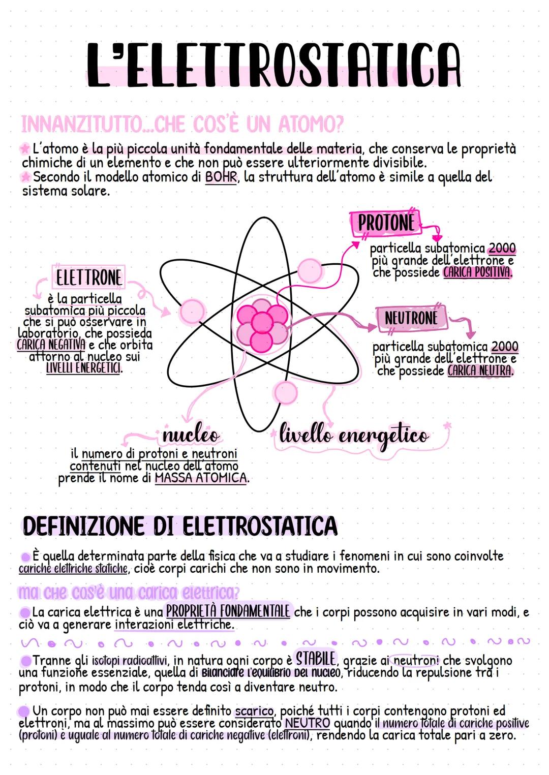# L'ELETTROSTATICA
INNANZITUTTO...CHE COS'È UN ATOMO?
* L'atomo è la più piccola unità fondamentale delle materia, che conserva le propr
