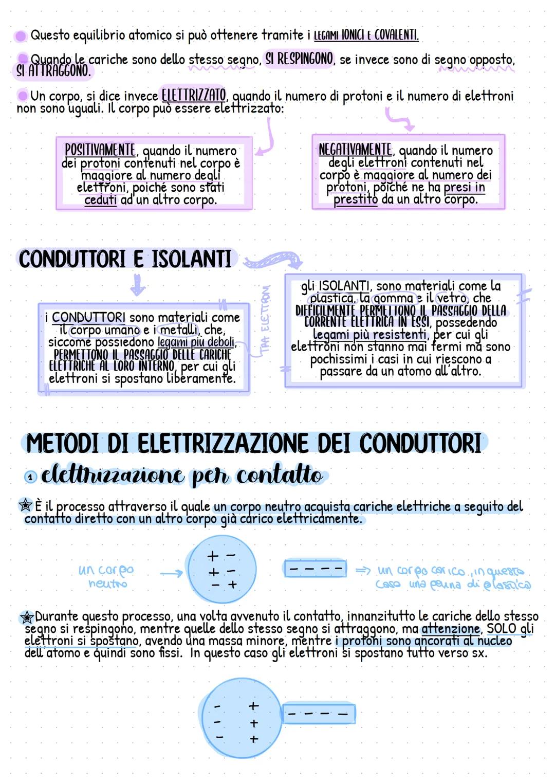 # L'ELETTROSTATICA
INNANZITUTTO...CHE COS'È UN ATOMO?
* L'atomo è la più piccola unità fondamentale delle materia, che conserva le propr