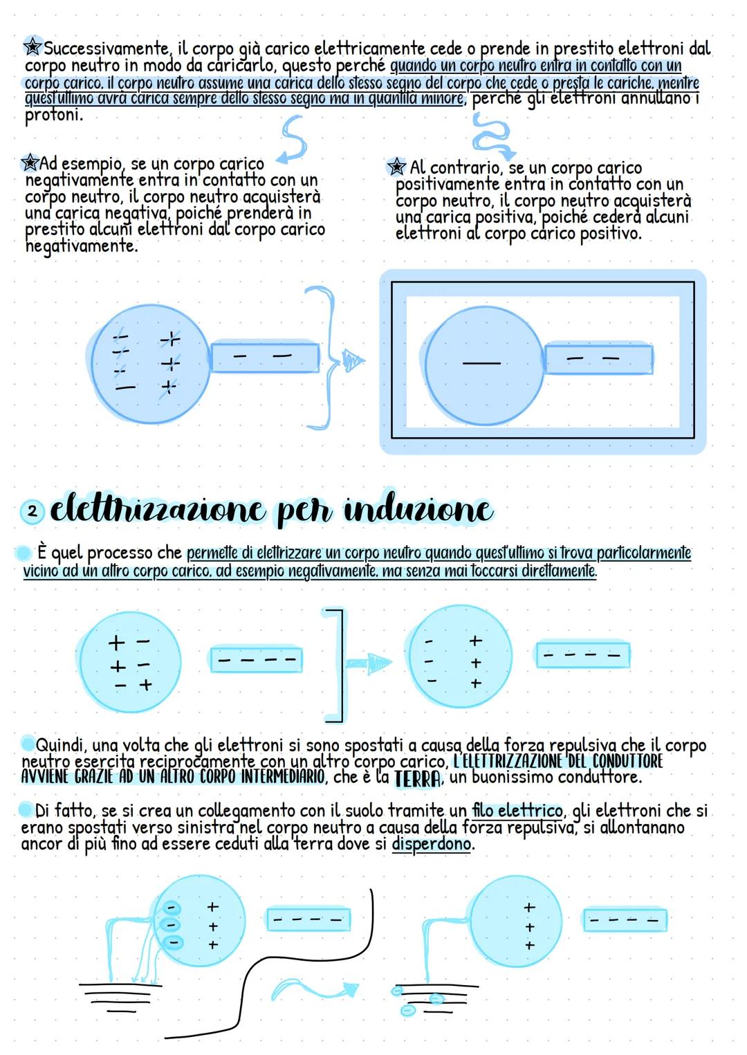 # L'ELETTROSTATICA
INNANZITUTTO...CHE COS'È UN ATOMO?
* L'atomo è la più piccola unità fondamentale delle materia, che conserva le propr