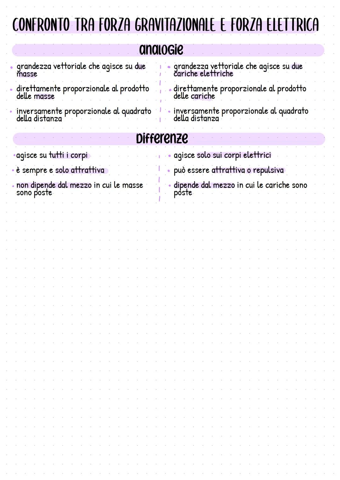 # L'ELETTROSTATICA
INNANZITUTTO...CHE COS'È UN ATOMO?
* L'atomo è la più piccola unità fondamentale delle materia, che conserva le propr