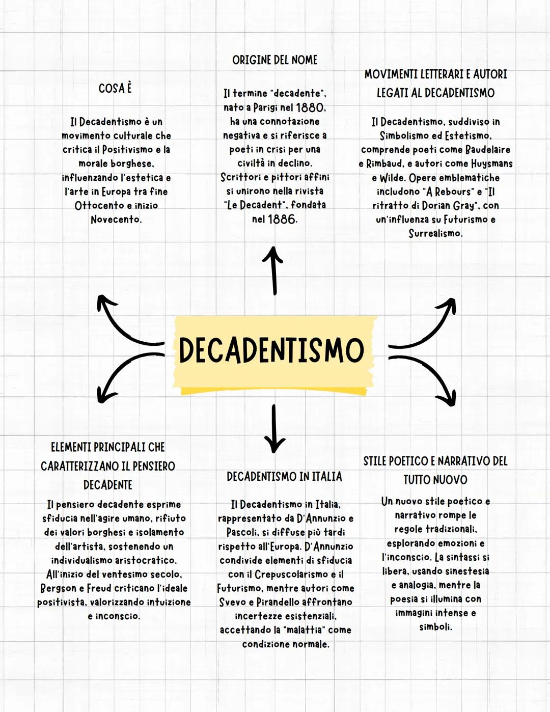 ITALIANO # DECADENTISMO
Il Decadentismo è un movimento culturale vario che critica il
Positivismo e la morale borghese, influenzando il gus