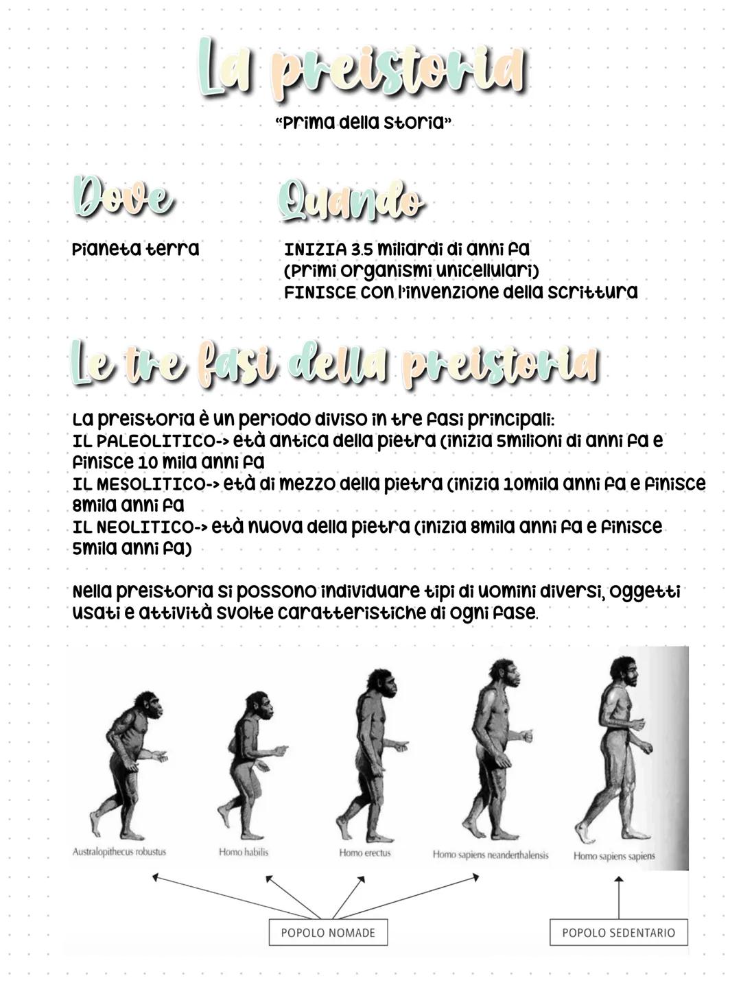 Dove
Pianeta terra
Li preistoria
"Prima della storia"
Quando
INIZIA 3.5 miliardi di anni fa
(Primi organismi unicellulari)
FINISCE Con l'i