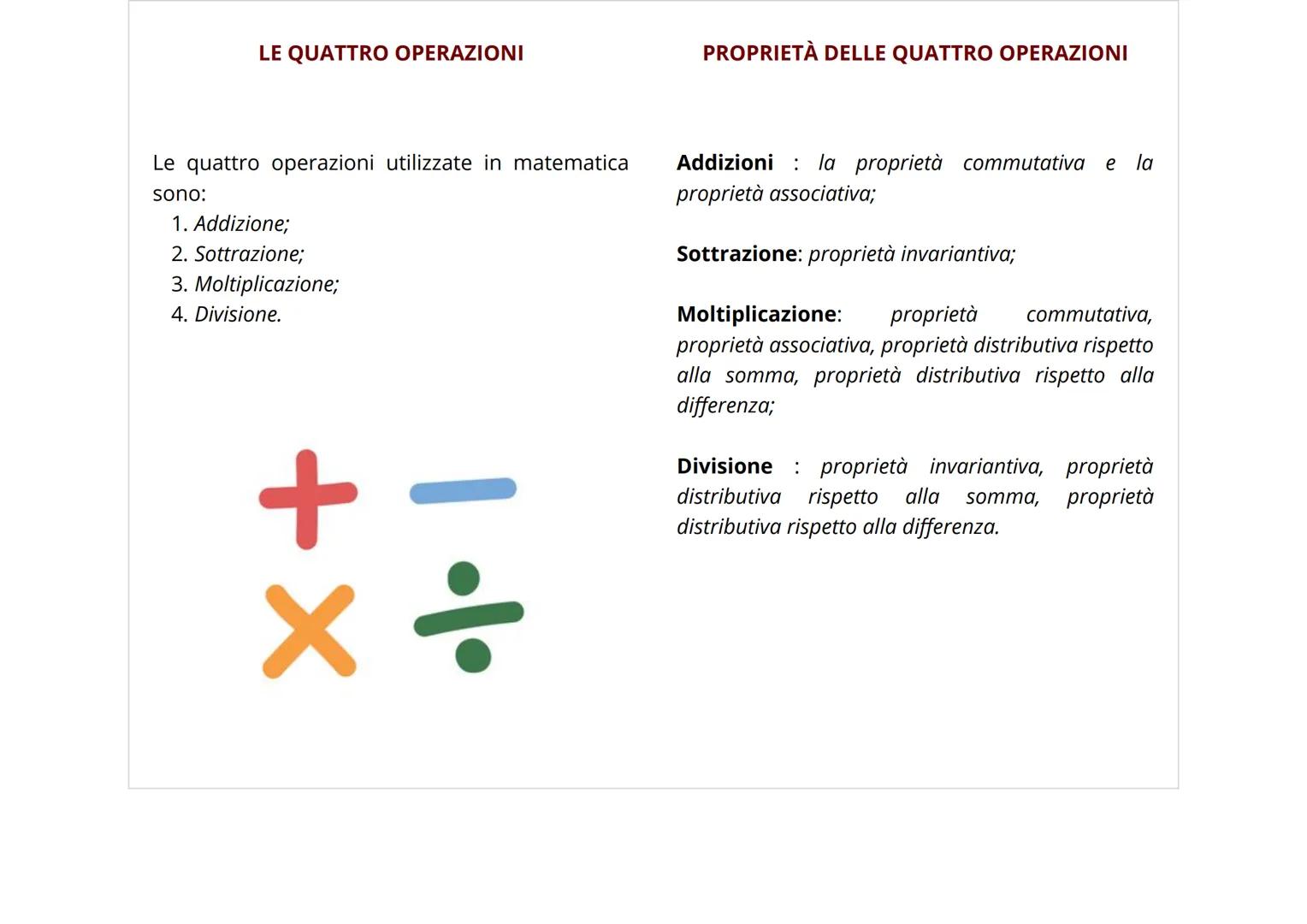 LA "MATEMATICA"
ད་་་་་་་་་་་་་
PF/A
T=F0/prg
SIN=a/c
a+b+c=
V=29th
di: Melissa Colella LE QUATTRO OPERAZIONI
PROPRIETÀ DELLE QUATTRO OPERAZI