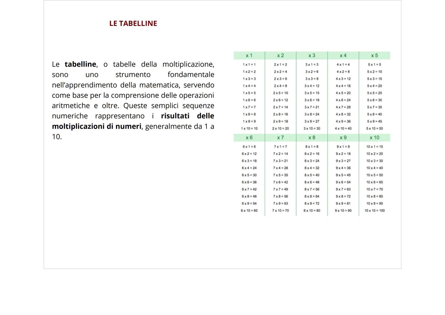LA "MATEMATICA"
ད་་་་་་་་་་་་་
PF/A
T=F0/prg
SIN=a/c
a+b+c=
V=29th
di: Melissa Colella LE QUATTRO OPERAZIONI
PROPRIETÀ DELLE QUATTRO OPERAZI
