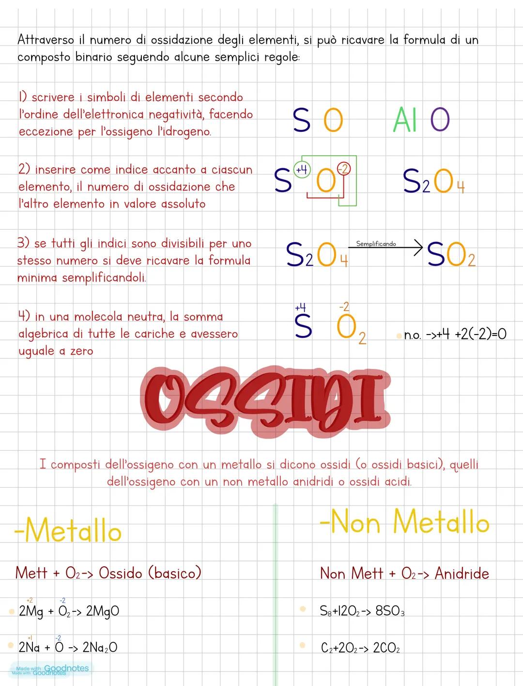 La nomenclatura
Si definiscono composti chimici l'insieme di due o più specie chimiche diverse, senza
prendere in considerazione il numero d