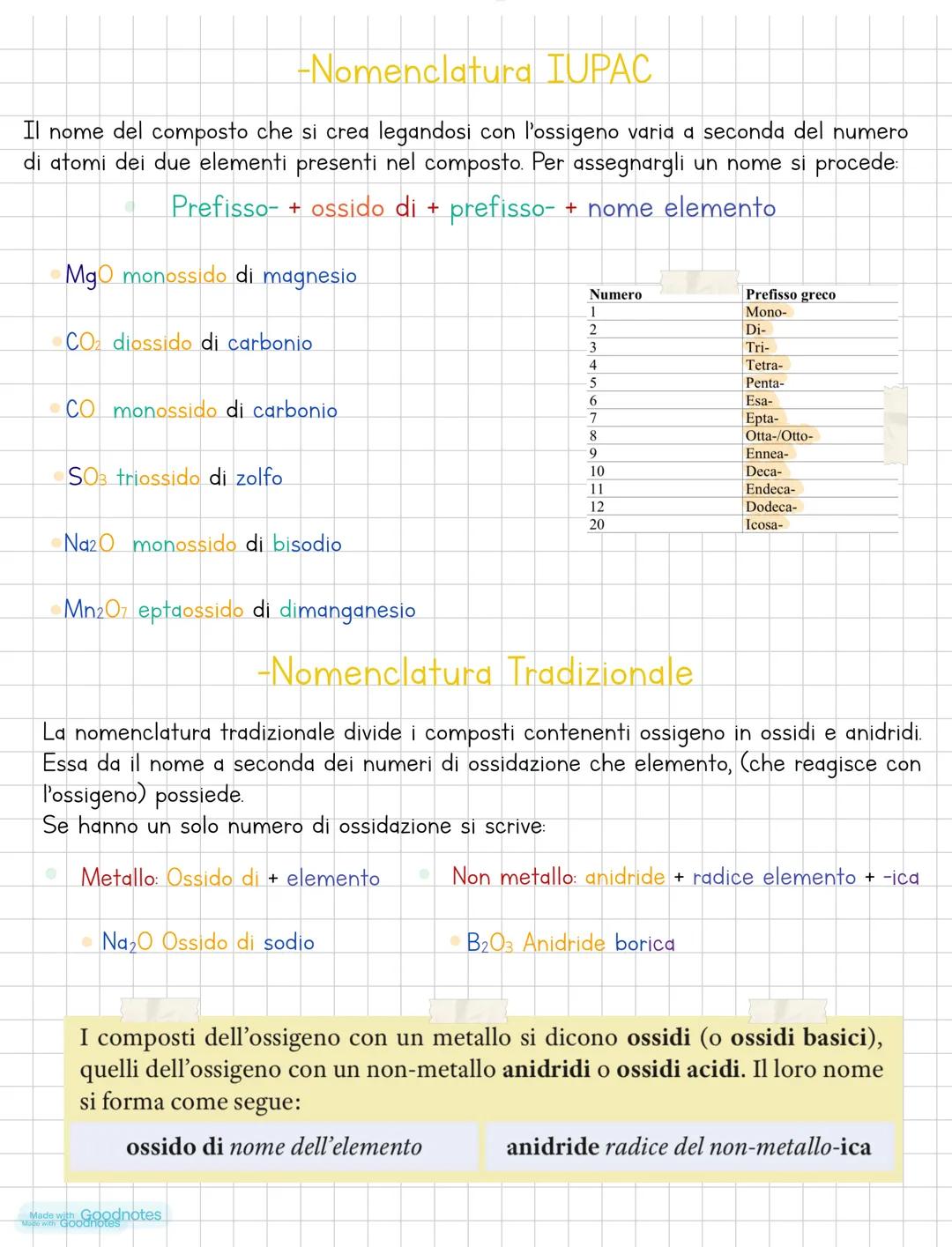 La nomenclatura
Si definiscono composti chimici l'insieme di due o più specie chimiche diverse, senza
prendere in considerazione il numero d