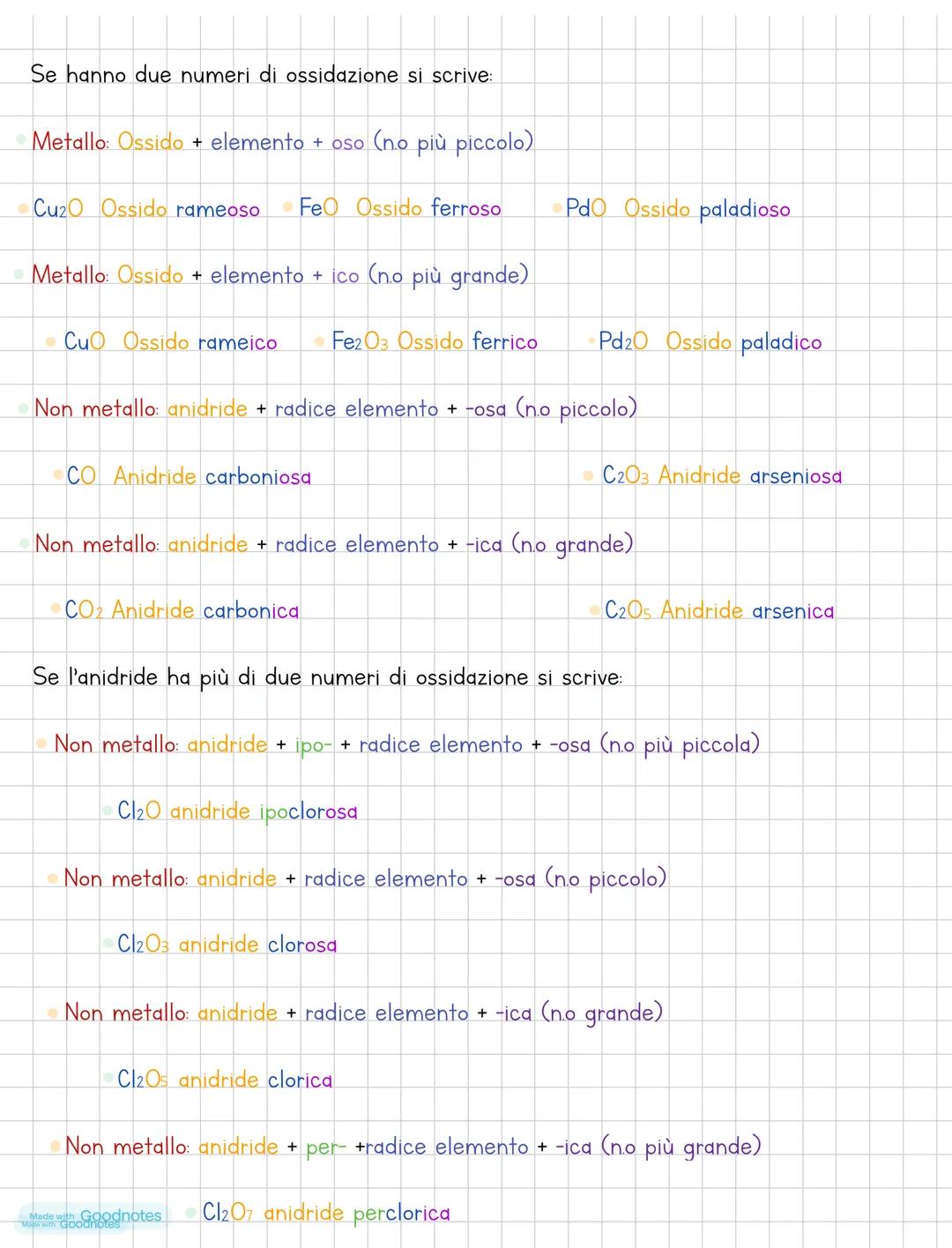La nomenclatura
Si definiscono composti chimici l'insieme di due o più specie chimiche diverse, senza
prendere in considerazione il numero d
