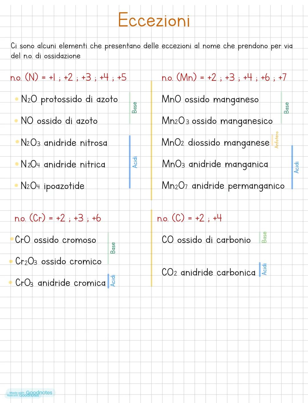 La nomenclatura
Si definiscono composti chimici l'insieme di due o più specie chimiche diverse, senza
prendere in considerazione il numero d