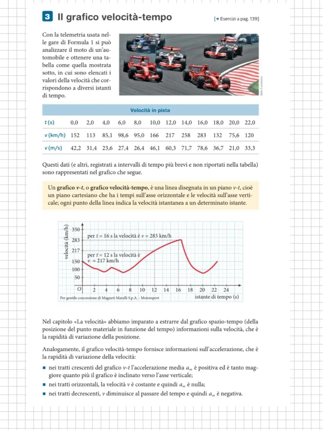 Fisica
la fisica studia i fenomeni naturali e le grandezze fisiche tra cui
ci sono relazioni si divide in:
- meccanica studia il moto dei co