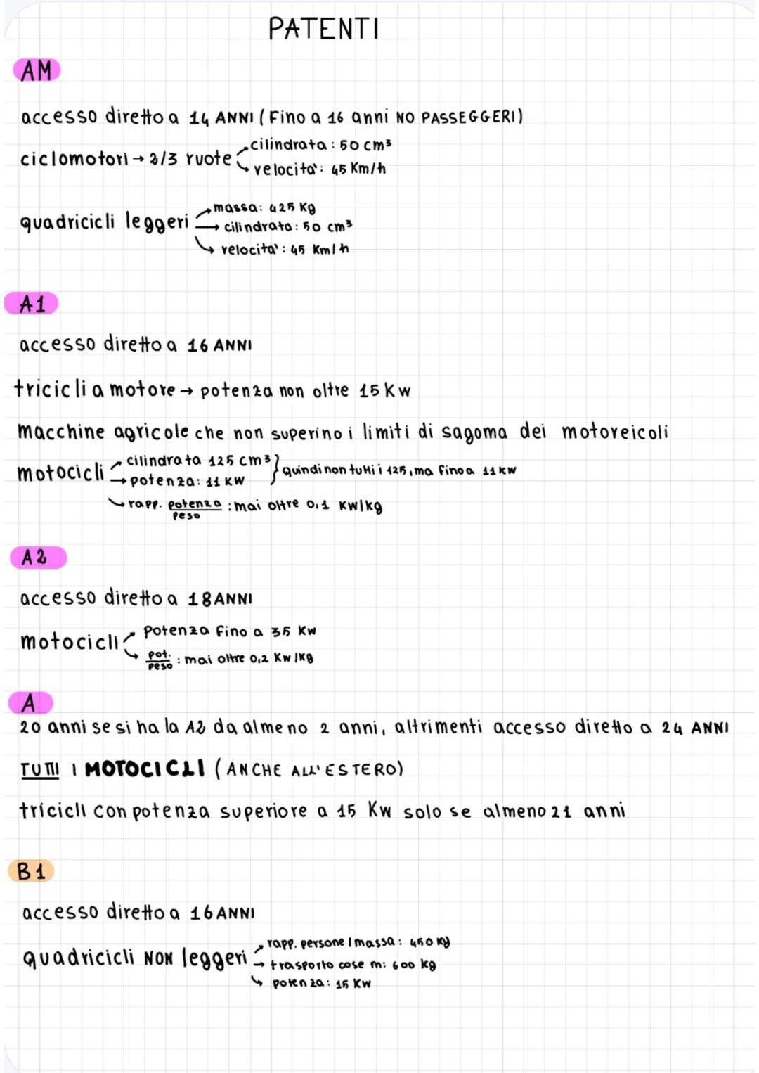 PATENTI
AM
accesso diretto a 14 ANNI (Fino a 16 anni NO PASSEGGERI)
ciclomotori→ 2/3 ruote
cilindrata: 50 cm³
velocita: 45 Km/h
quadrici