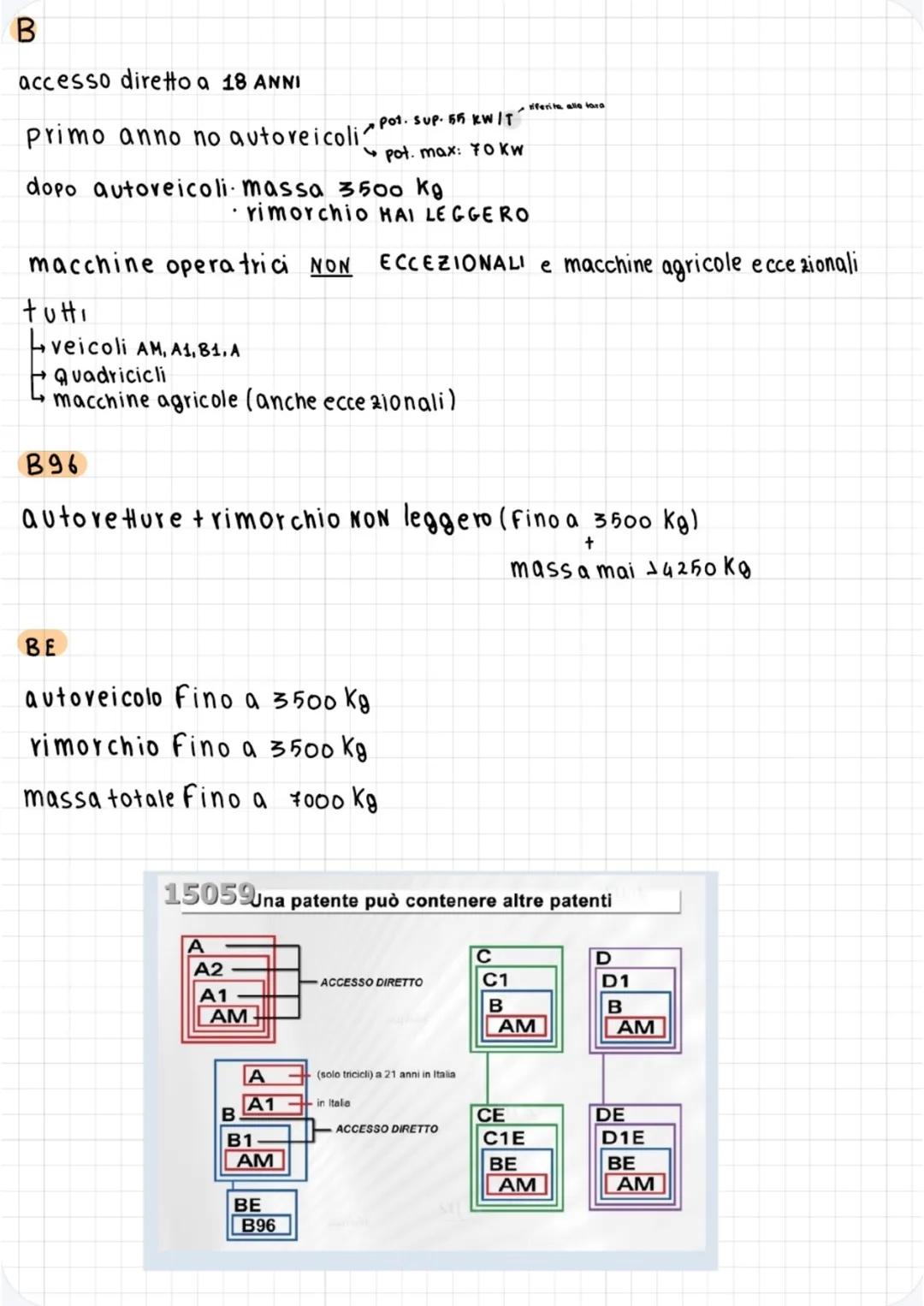 PATENTI
AM
accesso diretto a 14 ANNI (Fino a 16 anni NO PASSEGGERI)
ciclomotori→ 2/3 ruote
cilindrata: 50 cm³
velocita: 45 Km/h
quadrici