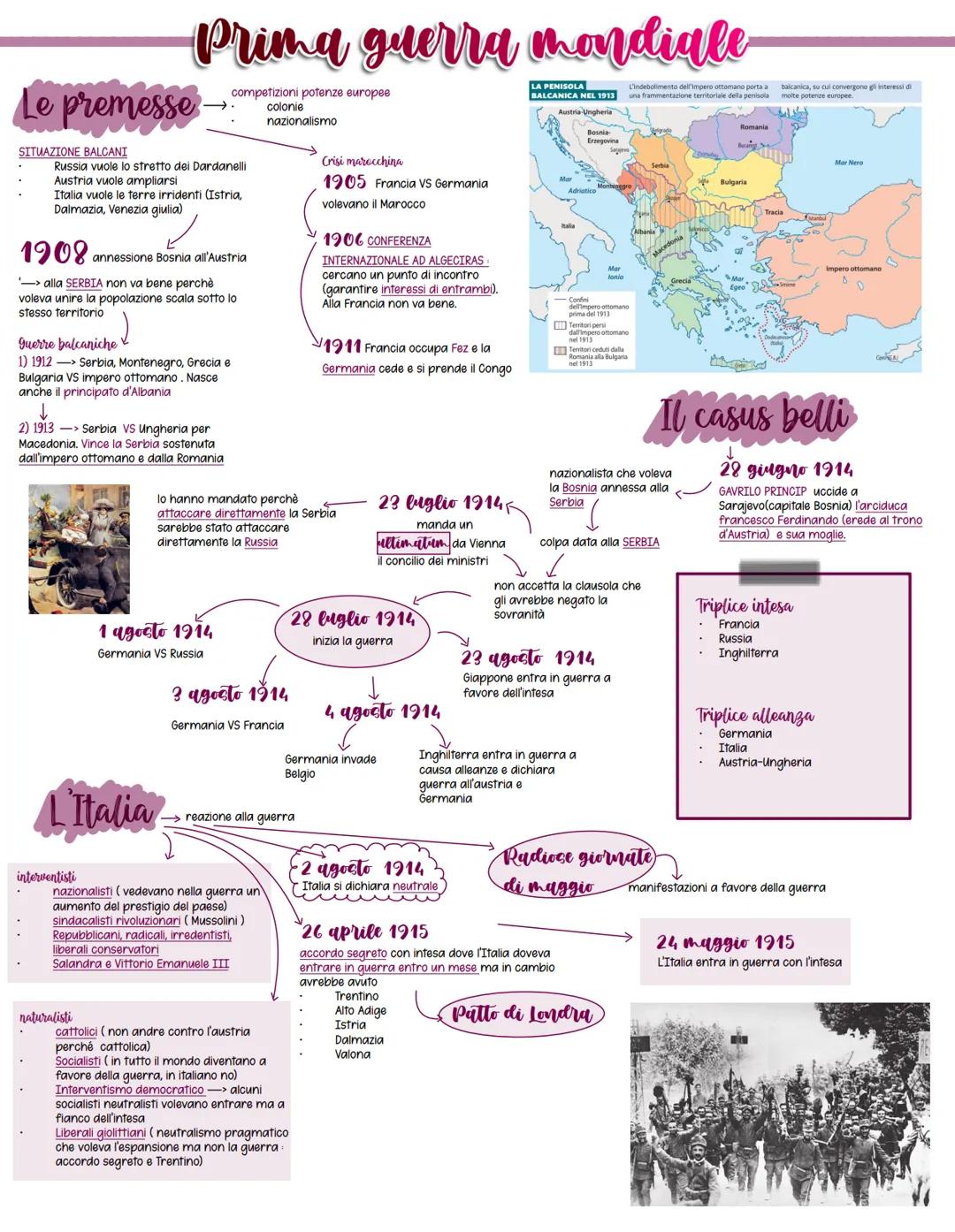 # Prima guerra mondiale
Le premesse
SITUAZIONE BALCANI
* Russia vuole lo stretto dei Dardanelli
* Austria vuole ampliarsi
* Italia