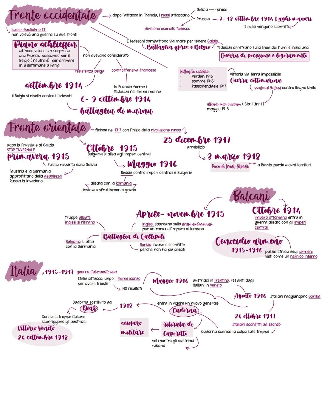 # Prima guerra mondiale
Le premesse
SITUAZIONE BALCANI
* Russia vuole lo stretto dei Dardanelli
* Austria vuole ampliarsi
* Italia