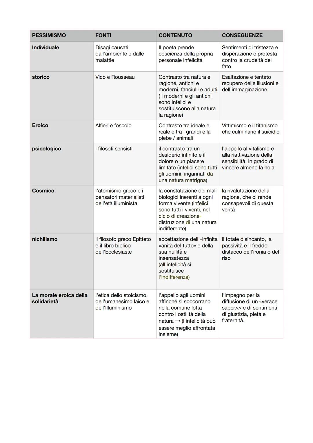 # GIACOMO LEOPARDI
INFORMAZIONI GENERALI
Giacomo Leopardi è un filologo, un poeta, un narratore, un filosofo.
La malinconia influenza la su