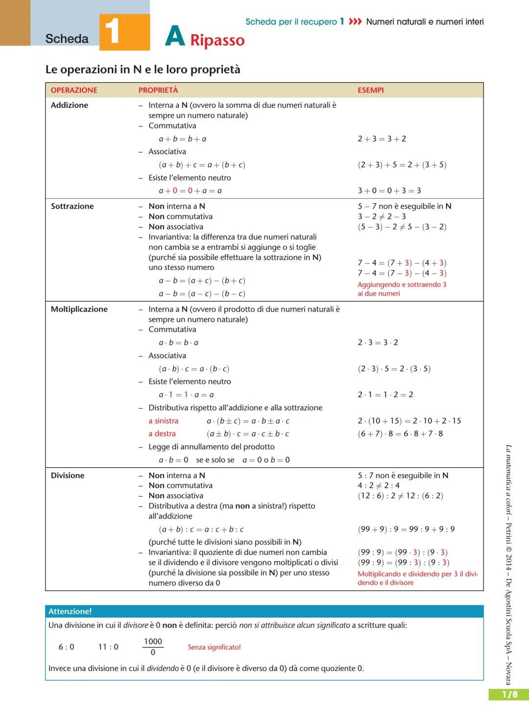 # Scheda
1
## A Ripasso
Scheda per il recupero 1 >>> Numeri naturali e numeri interi
Le operazioni in Z
| COME | SEGNO | VALORE ASSOLUT