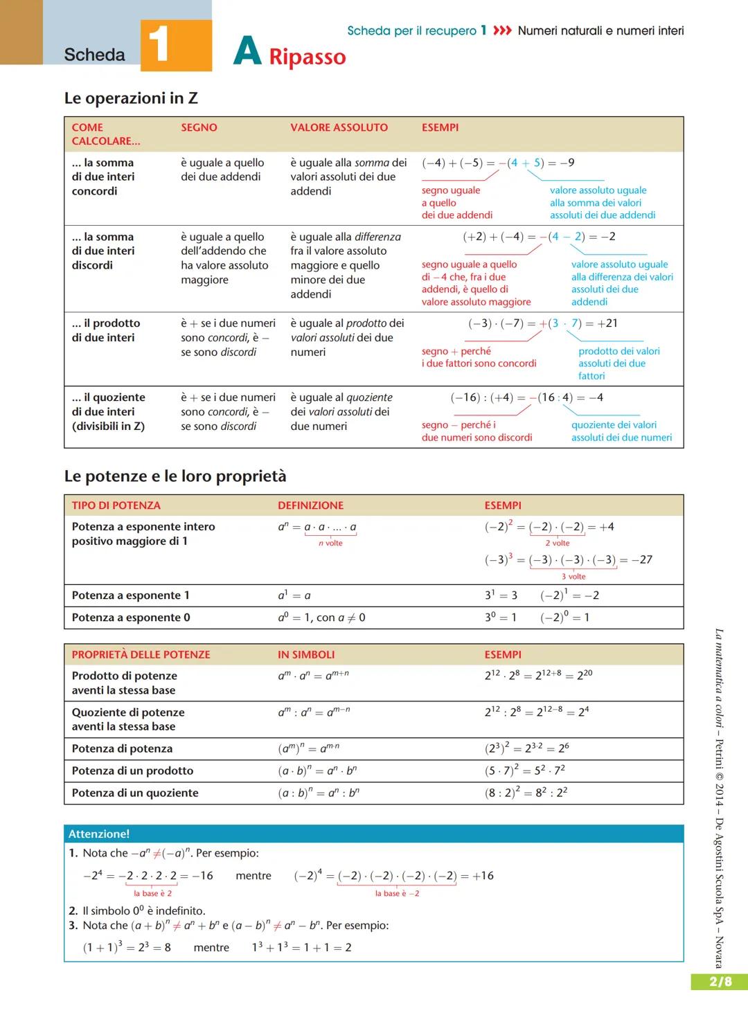 # Scheda
1
## A Ripasso
Scheda per il recupero 1 >>> Numeri naturali e numeri interi
Le operazioni in Z
| COME | SEGNO | VALORE ASSOLUT
