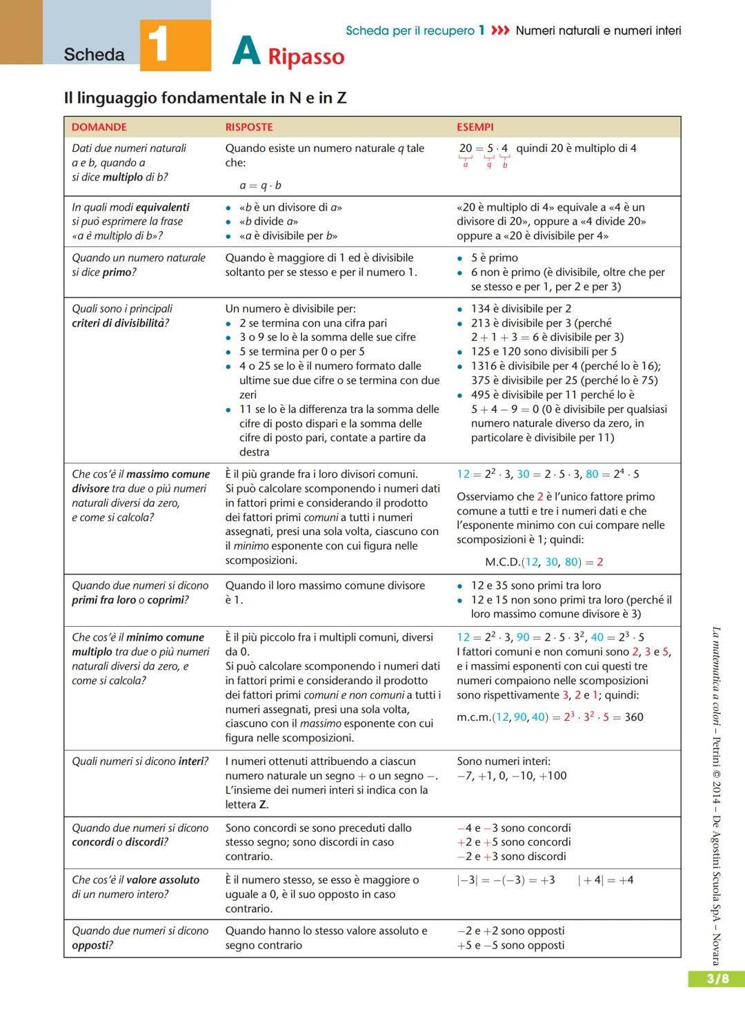 # Scheda
1
## A Ripasso
Scheda per il recupero 1 >>> Numeri naturali e numeri interi
Le operazioni in Z
| COME | SEGNO | VALORE ASSOLUT