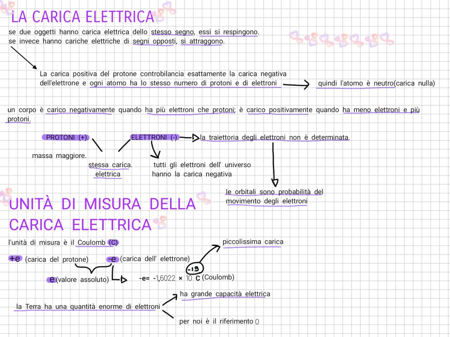 NOTEBOOK LA CARICA ELETTRICA
se due oggetti hanno carica elettrica dello stesso segno, essi si respingono.
se invece hanno cariche elettrich